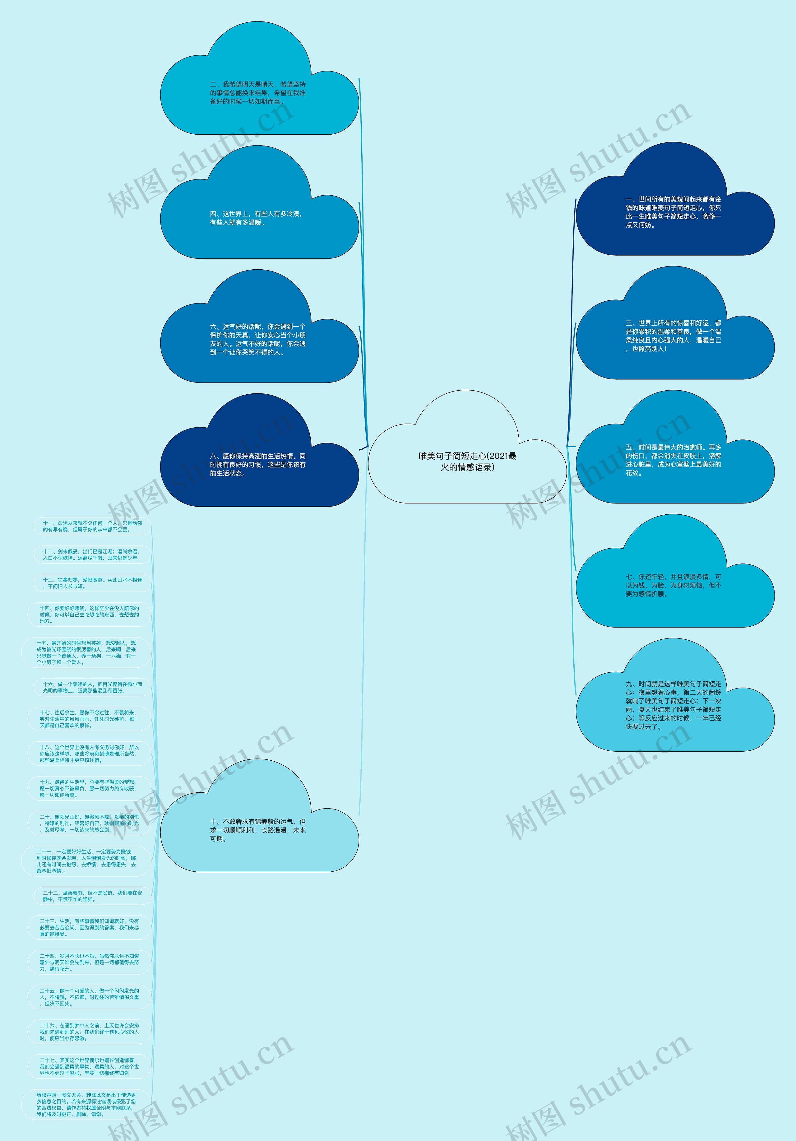 唯美句子简短走心(2021最火的情感语录)思维导图