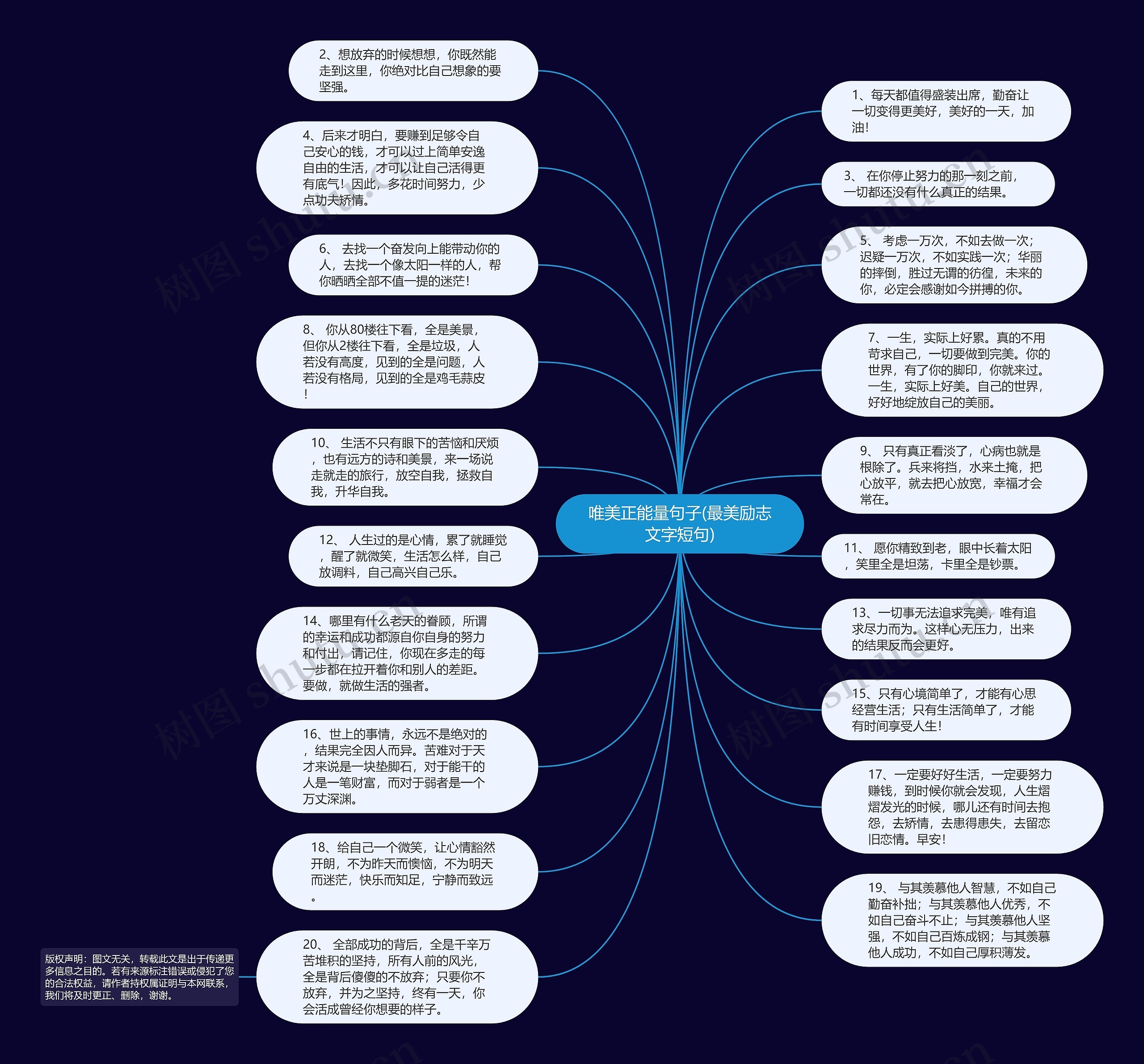 唯美正能量句子(最美励志文字短句)思维导图