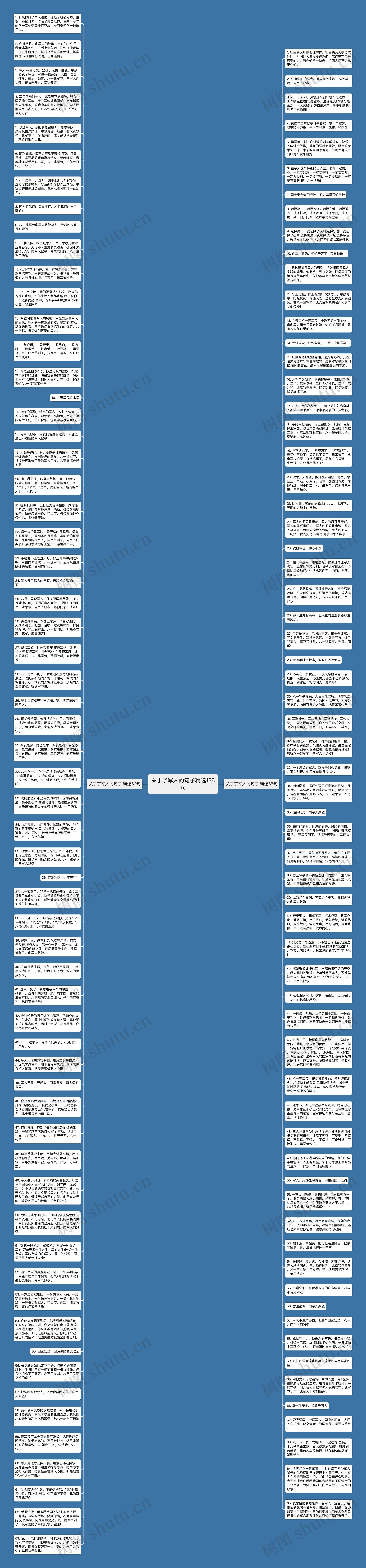 关于了军人的句子精选128句