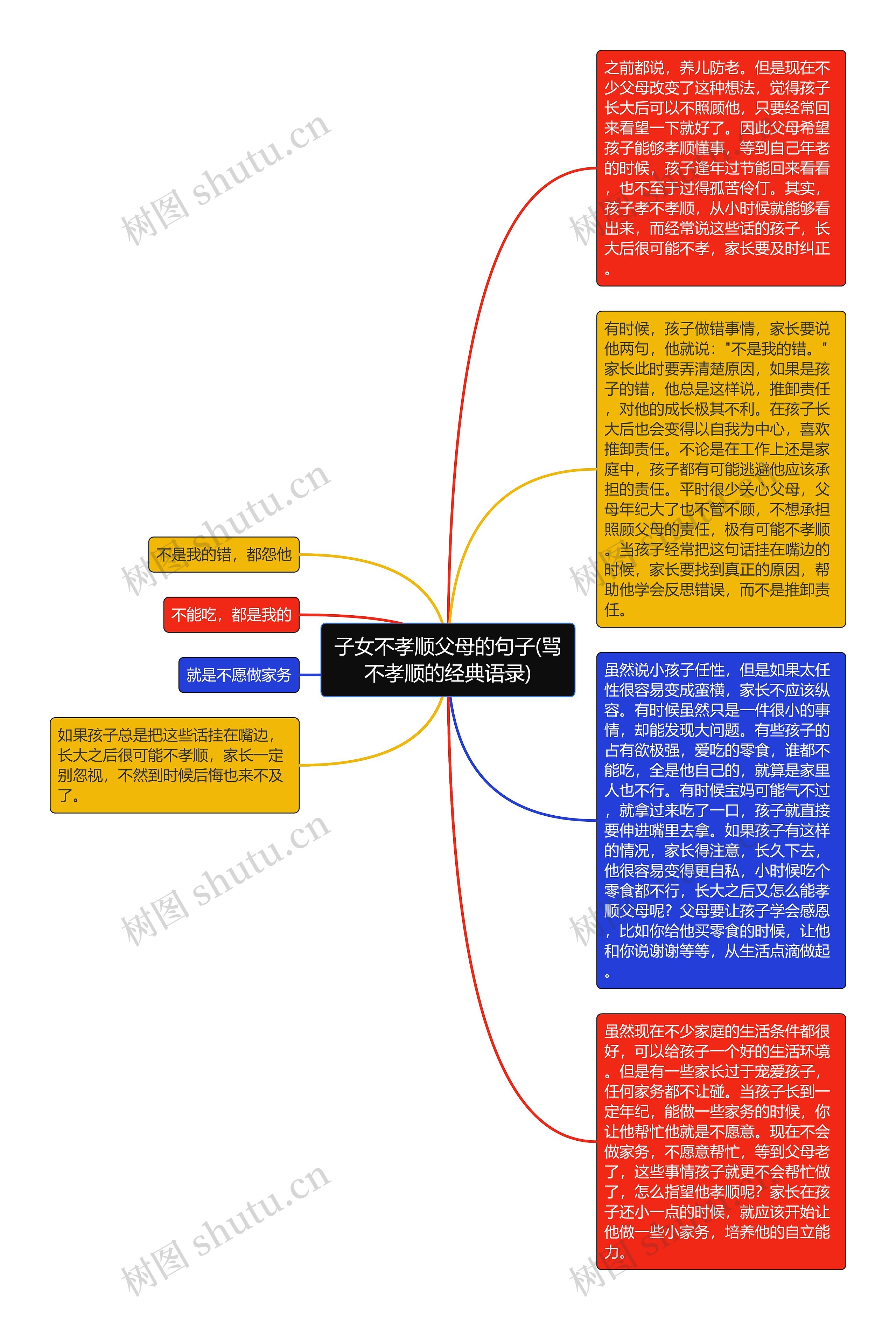 子女不孝顺父母的句子(骂不孝顺的经典语录)思维导图