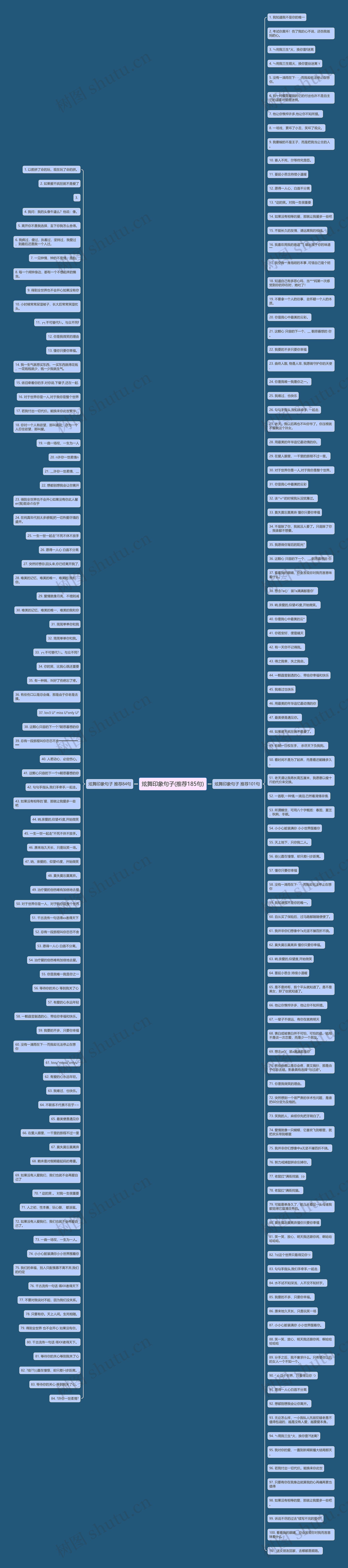 炫舞印象句子(推荐185句)思维导图
