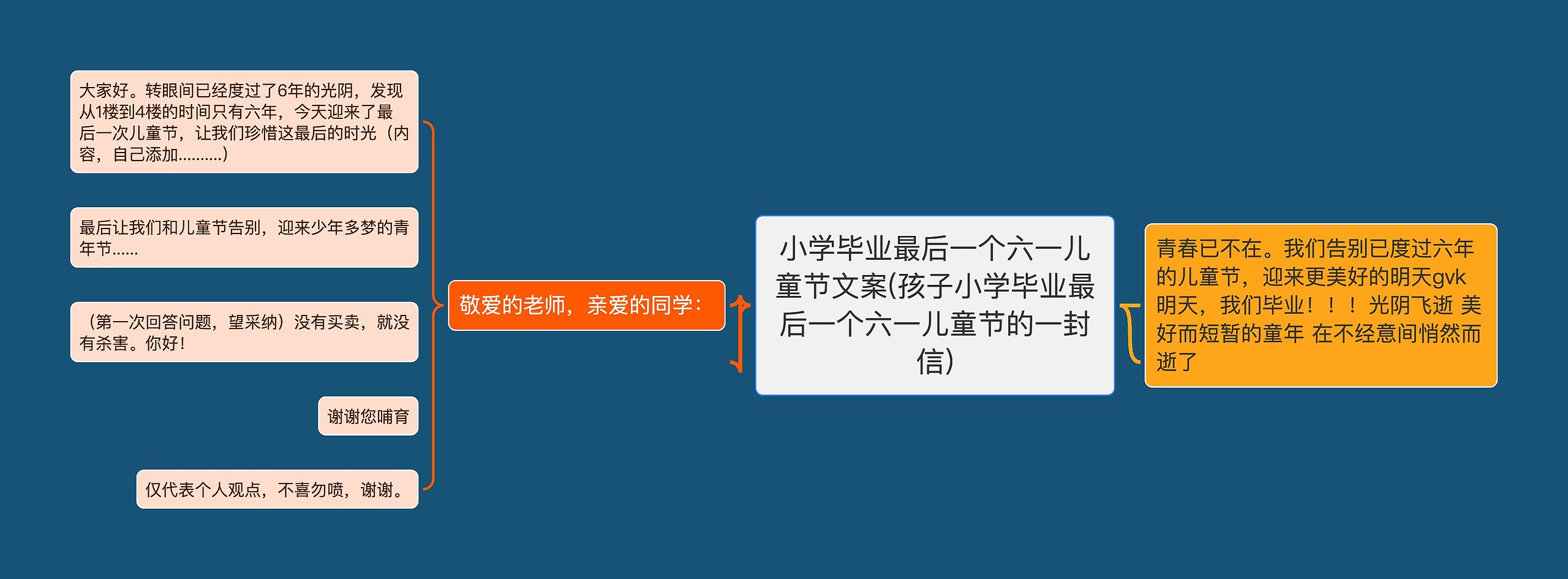 小学毕业最后一个六一儿童节文案(孩子小学毕业最后一个六一儿童节的一封信)思维导图