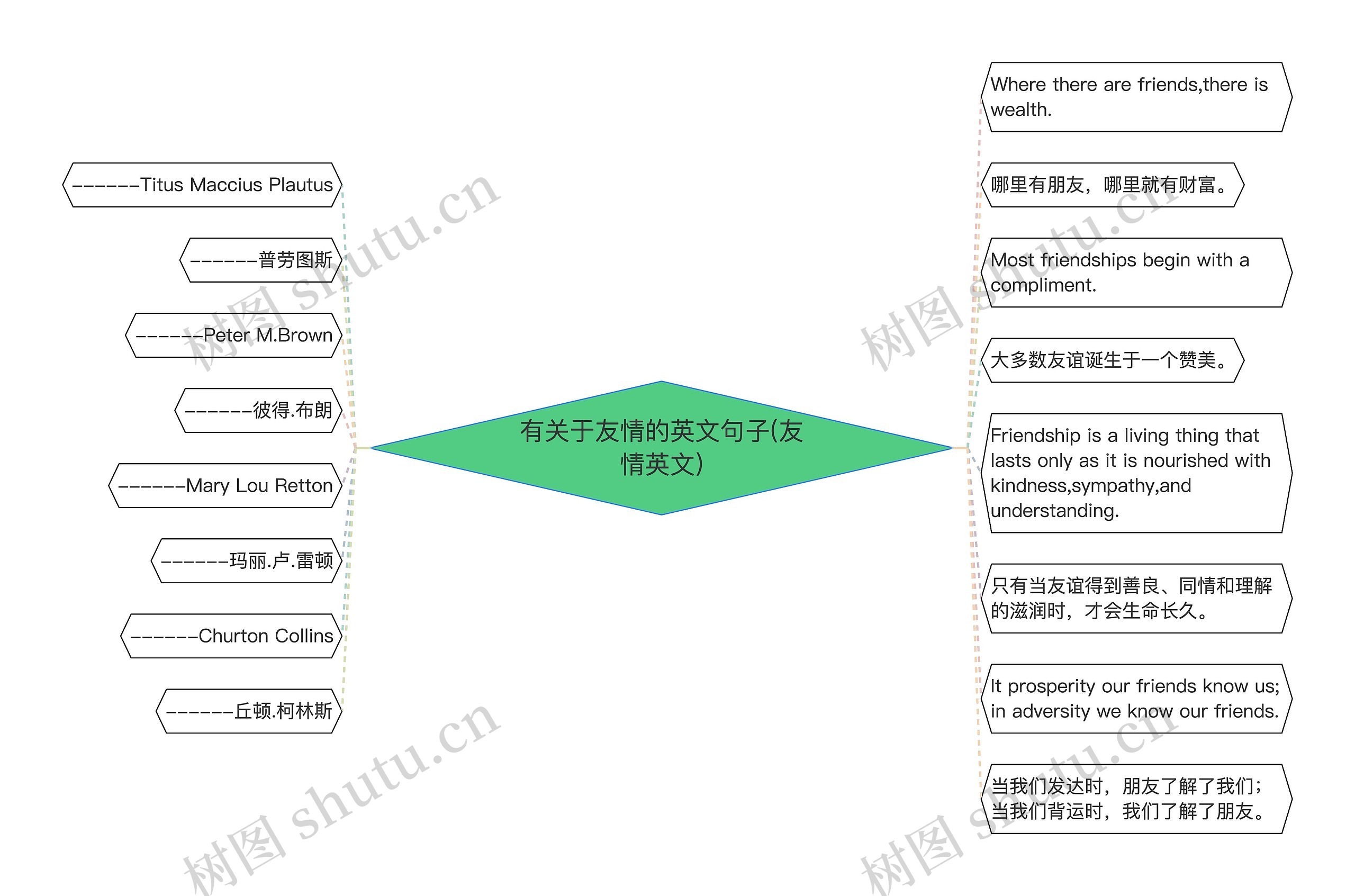 有关于友情的英文句子(友情英文)