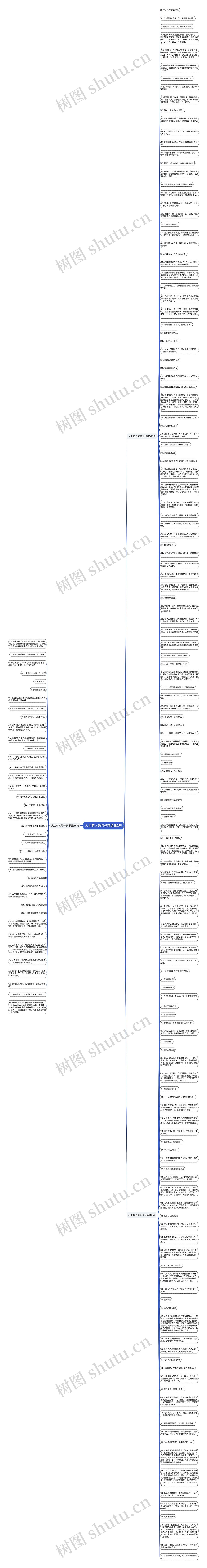 人上有人的句子精选182句思维导图