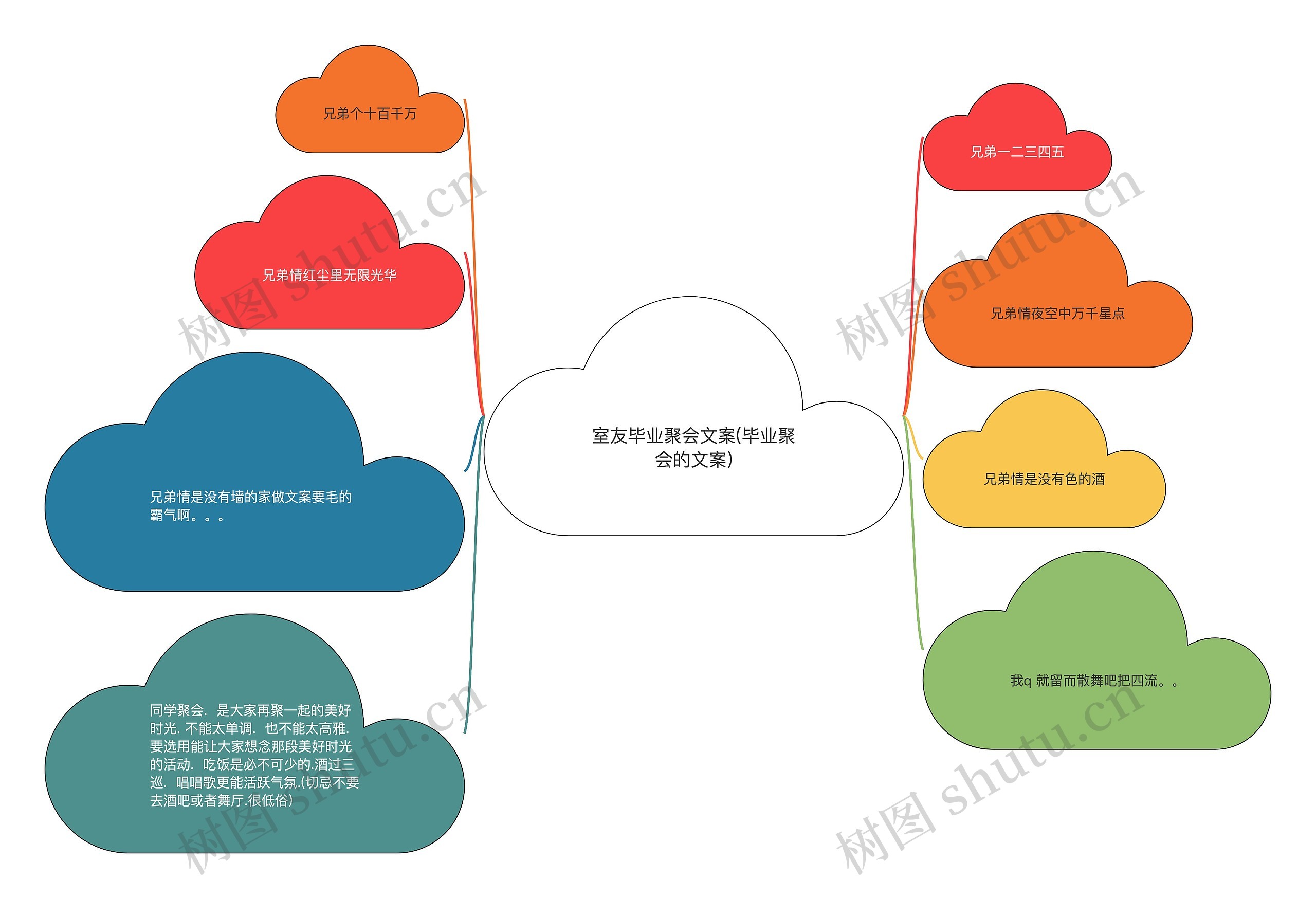 室友毕业聚会文案(毕业聚会的文案)思维导图