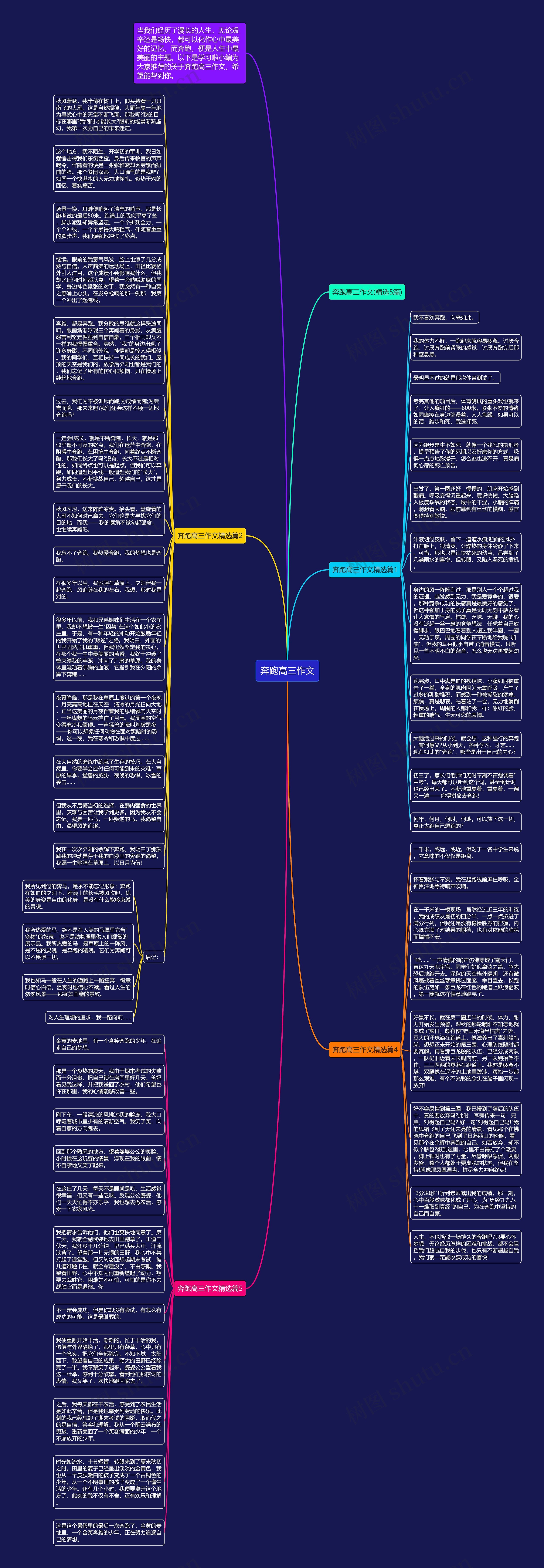 奔跑高三作文思维导图