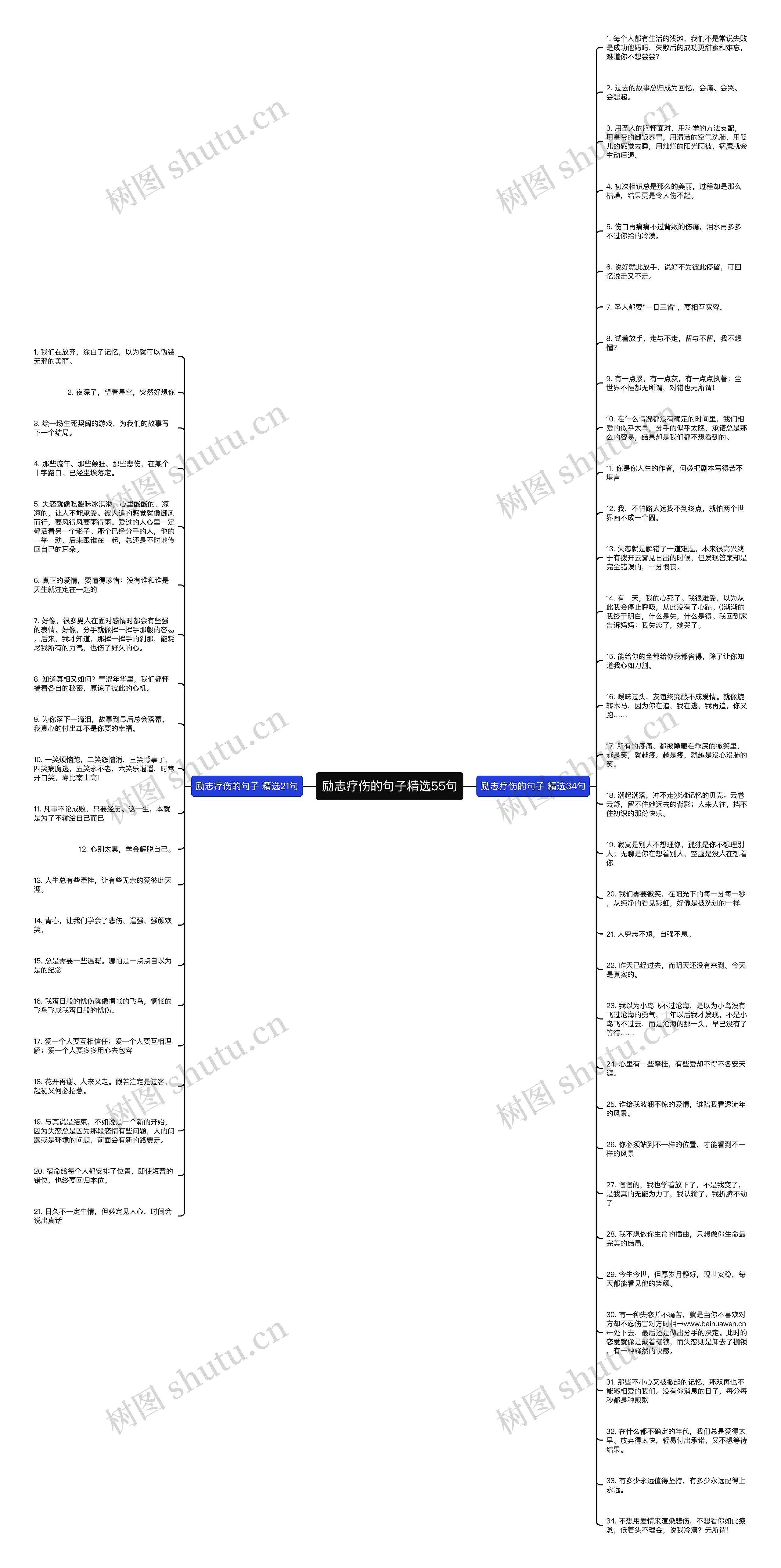 励志疗伤的句子精选55句思维导图