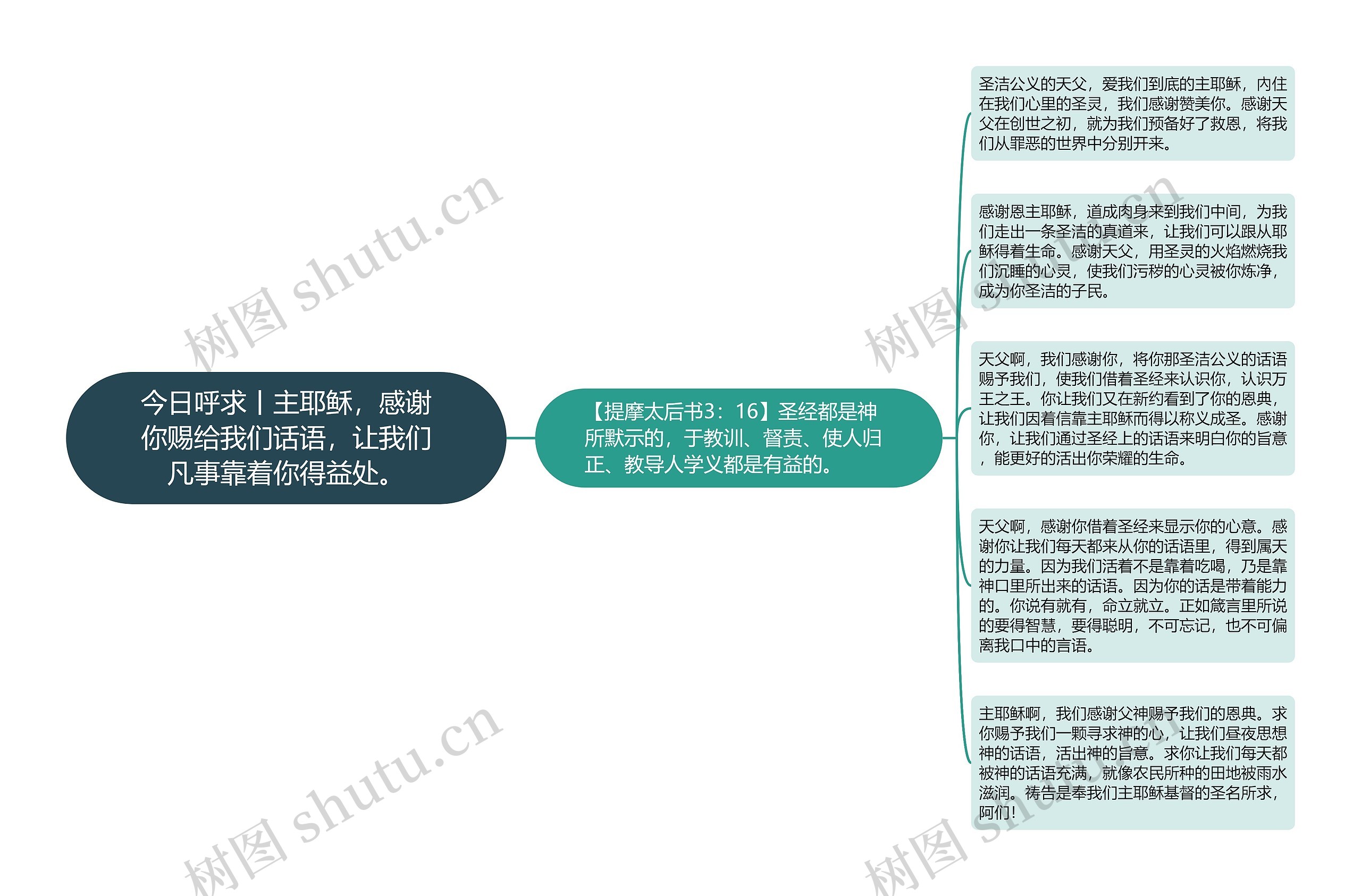 今日呼求丨主耶稣，感谢你赐给我们话语，让我们凡事靠着你得益处。