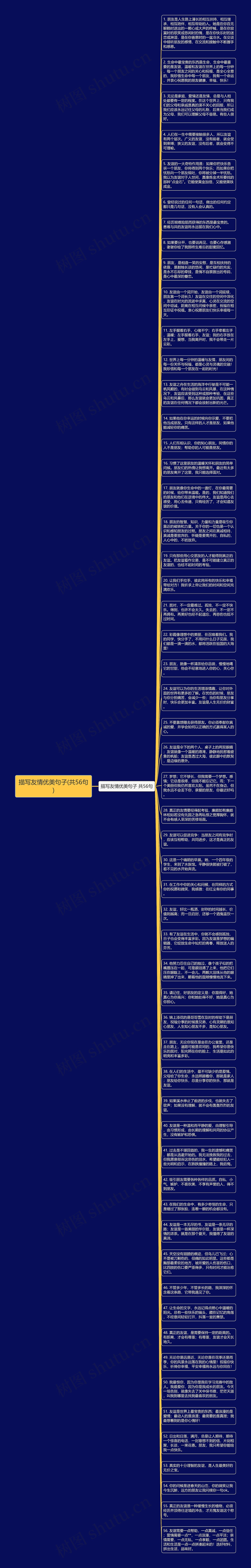 描写友情优美句子(共56句)思维导图