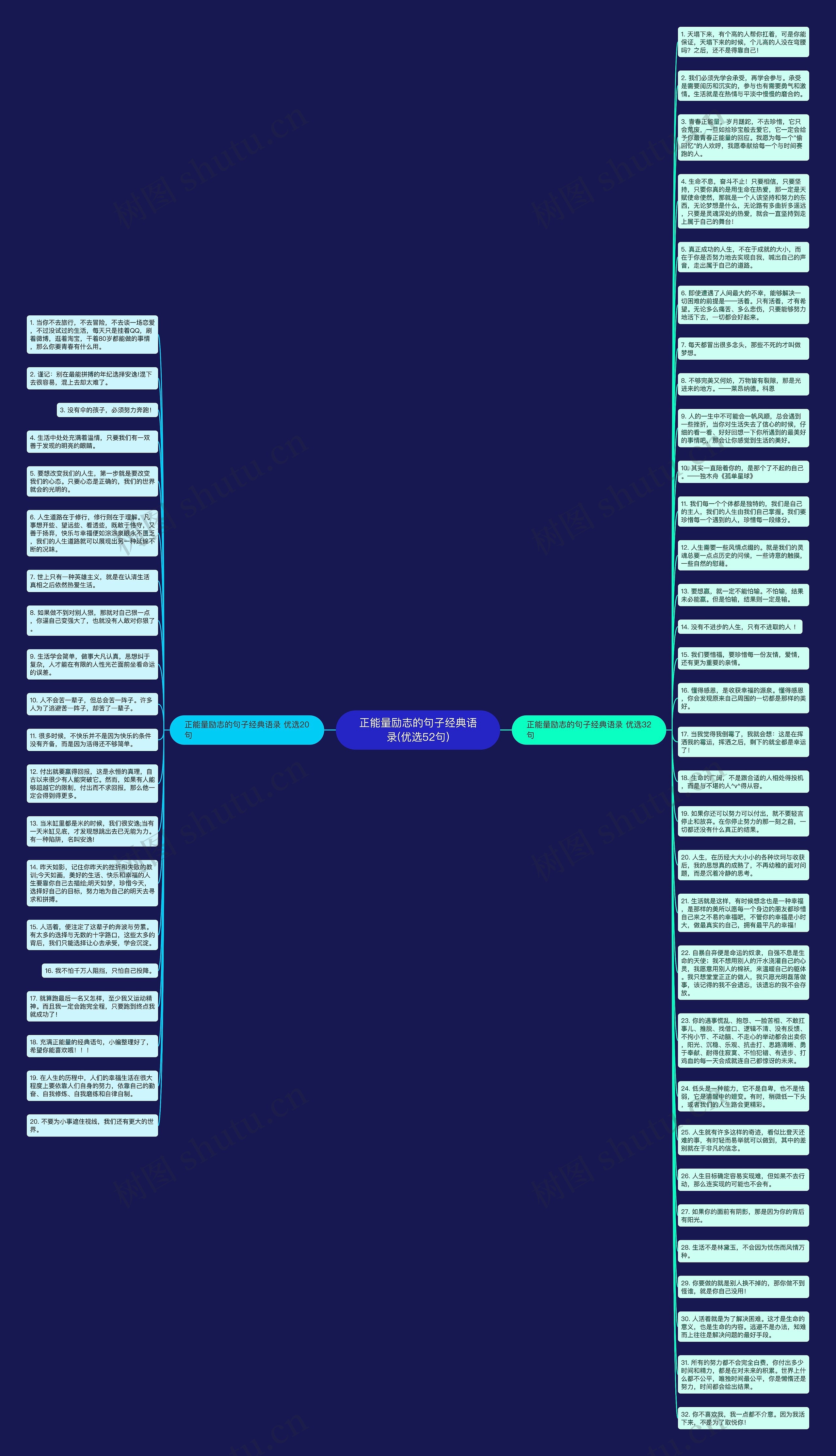 正能量励志的句子经典语录(优选52句)思维导图