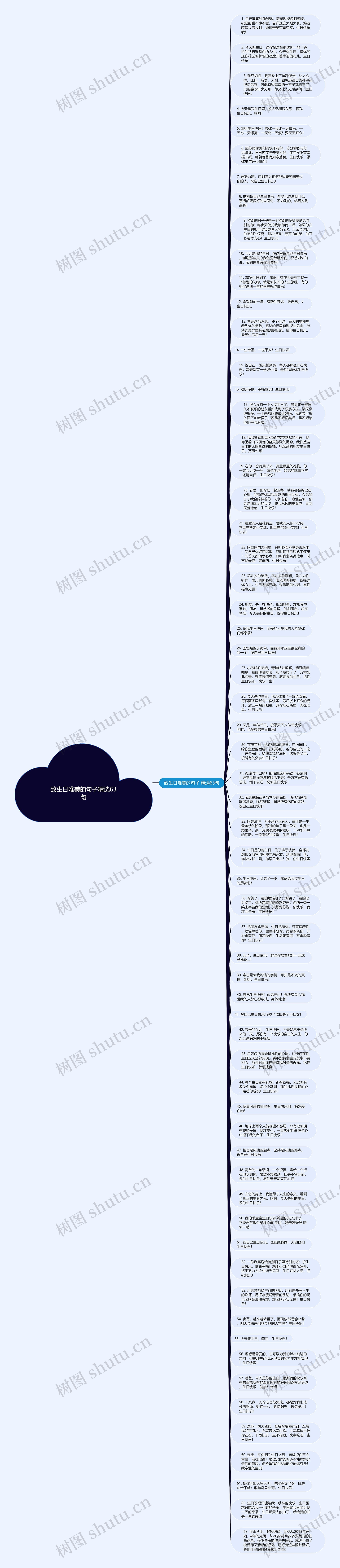致生日唯美的句子精选63句思维导图