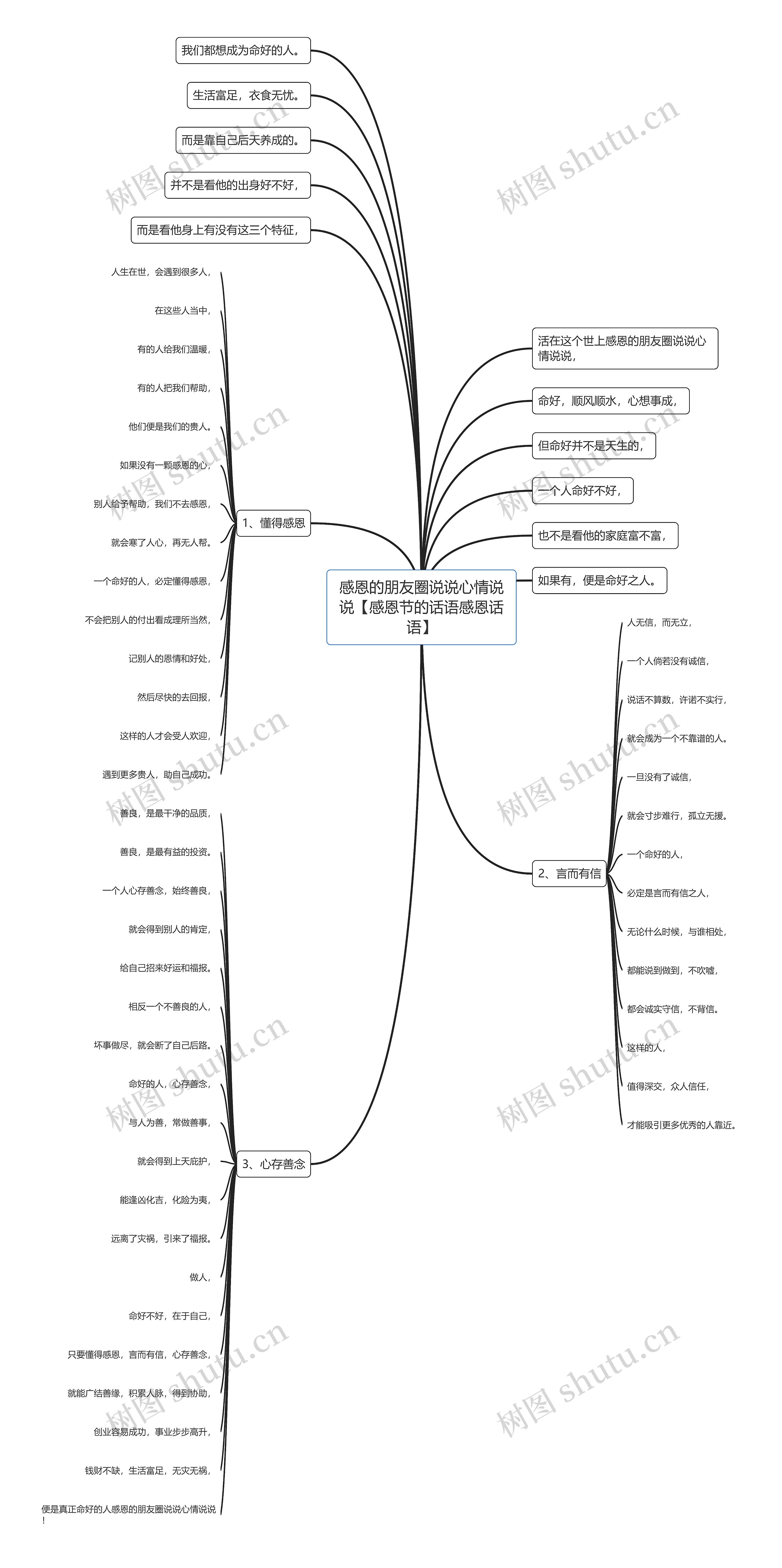 感恩的朋友圈说说心情说说【感恩节的话语感恩话语】思维导图