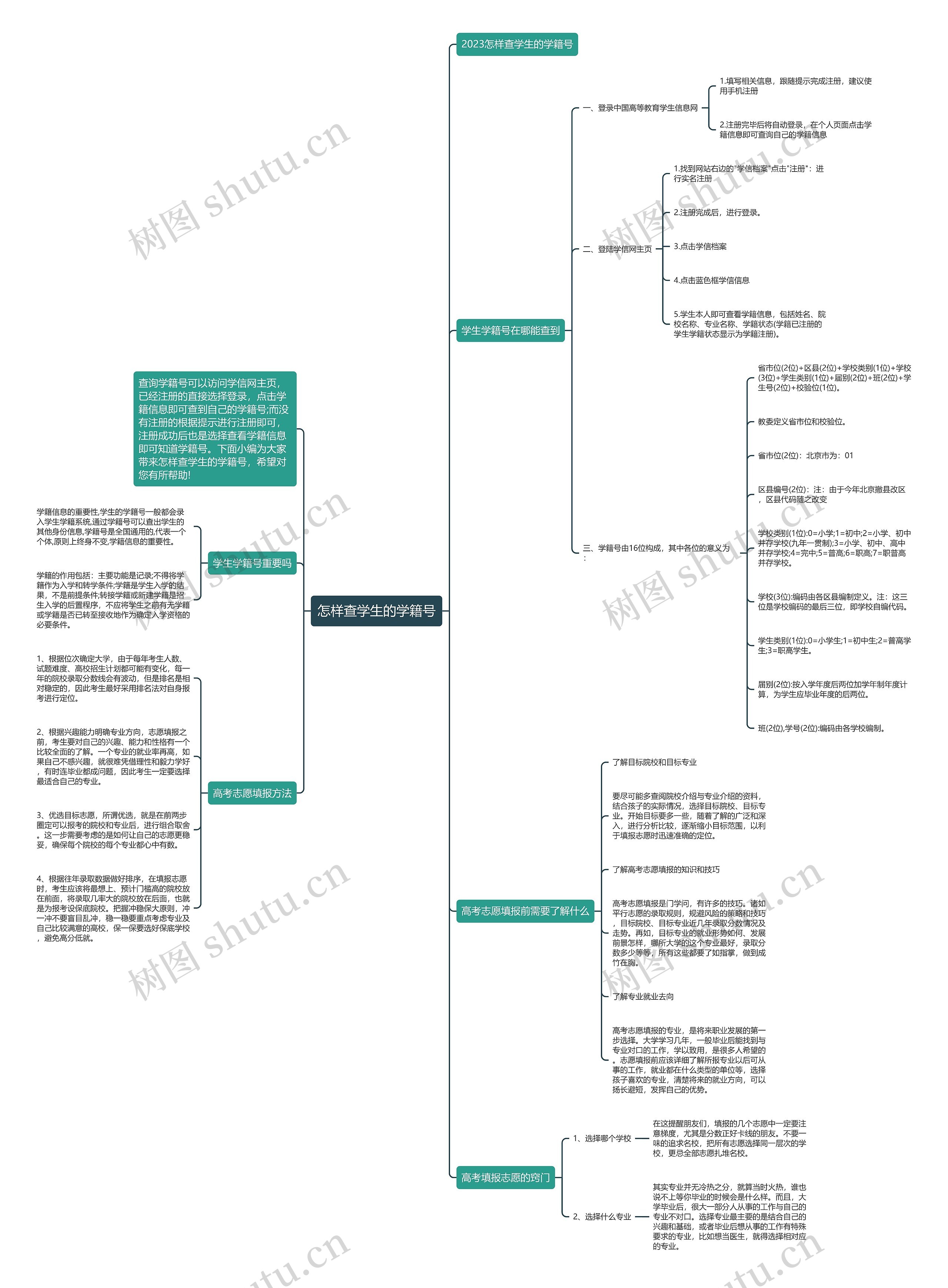 怎样查学生的学籍号思维导图