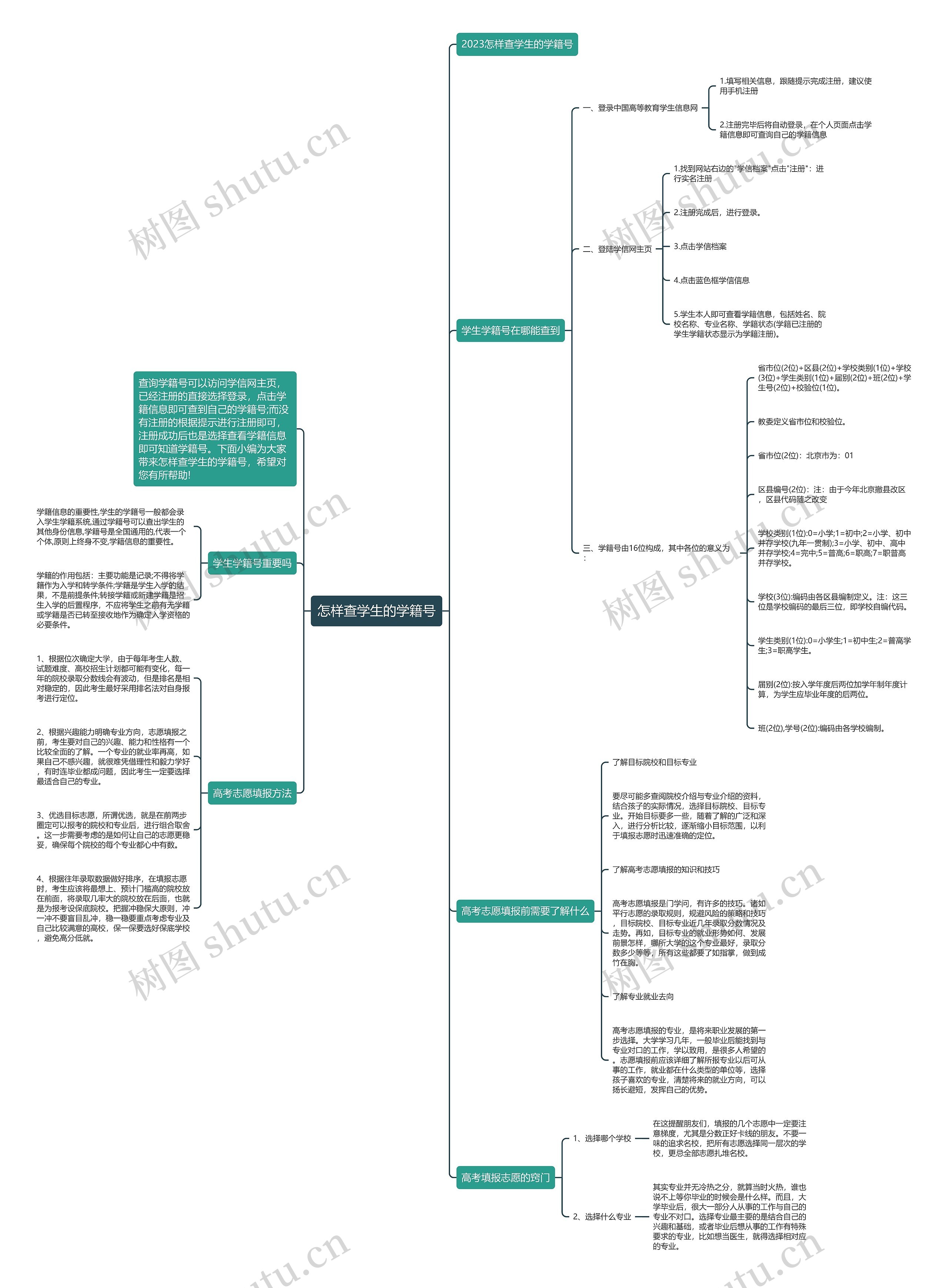 怎样查学生的学籍号思维导图高清图 怎样查学生的学籍号思维导图