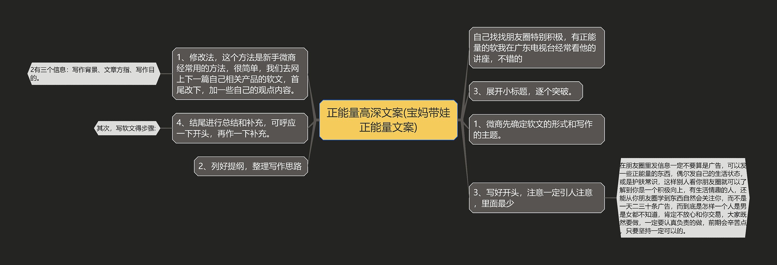 正能量高深文案(宝妈带娃正能量文案)思维导图