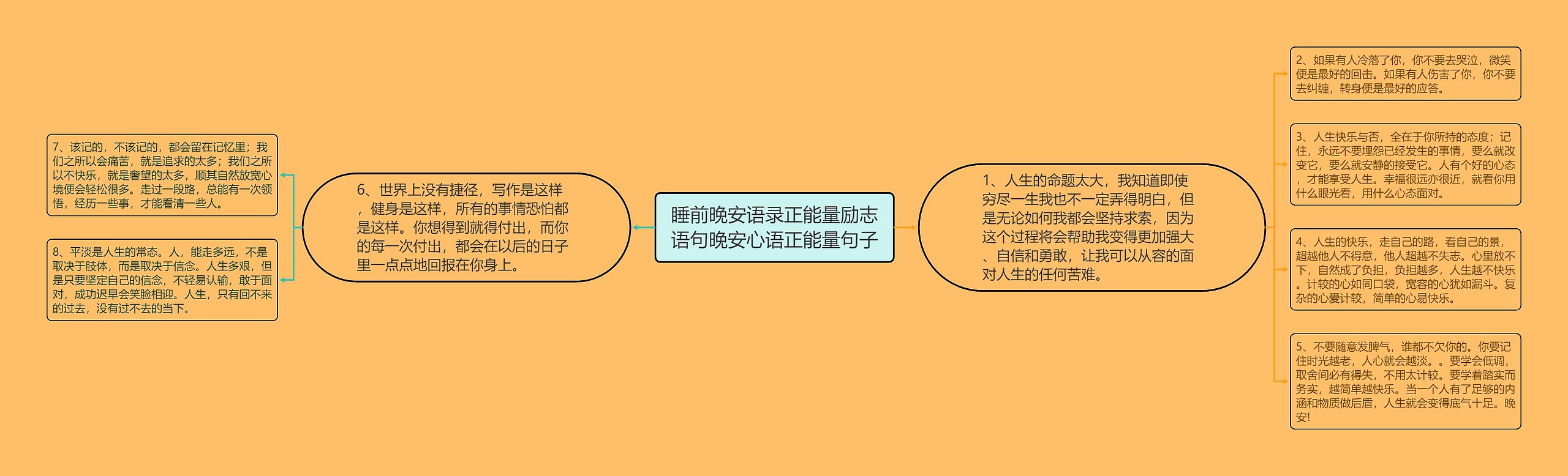 睡前晚安语录正能量励志语句晚安心语正能量句子思维导图