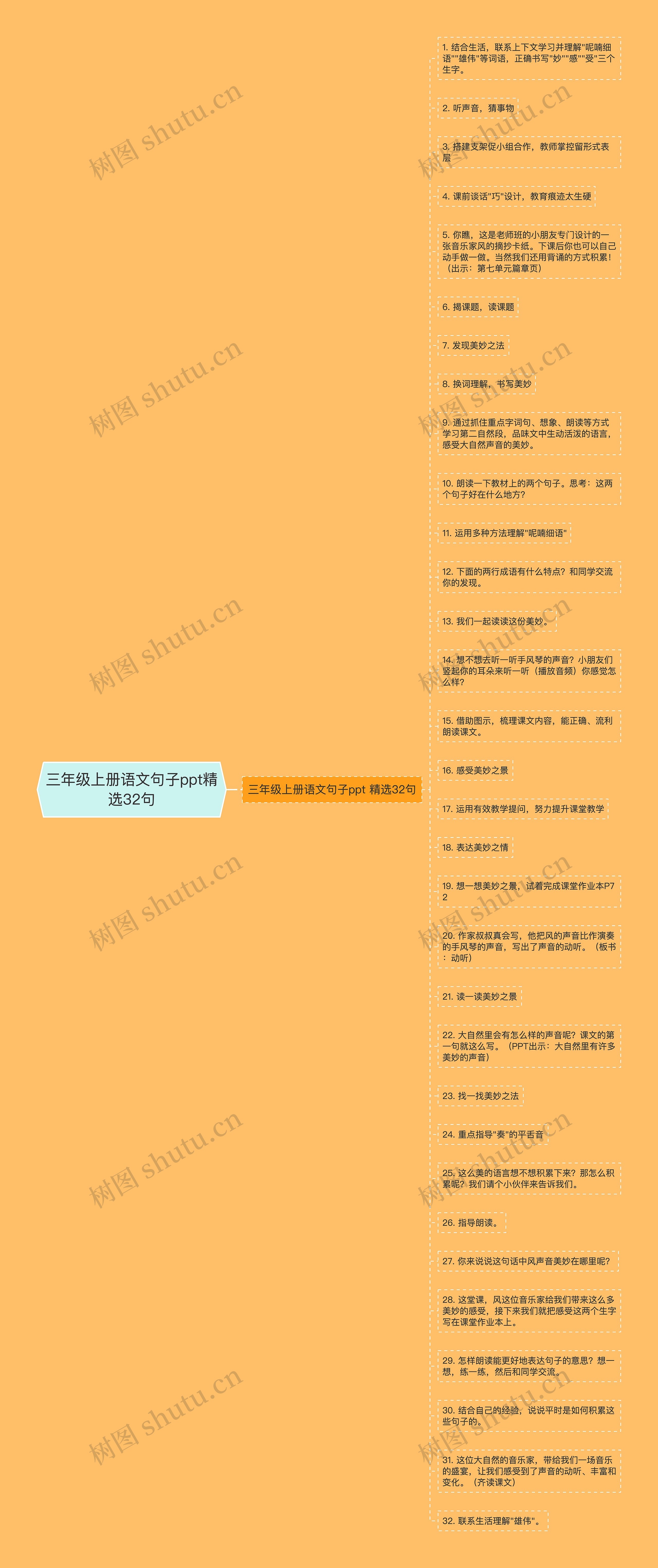 三年级上册语文句子ppt精选32句