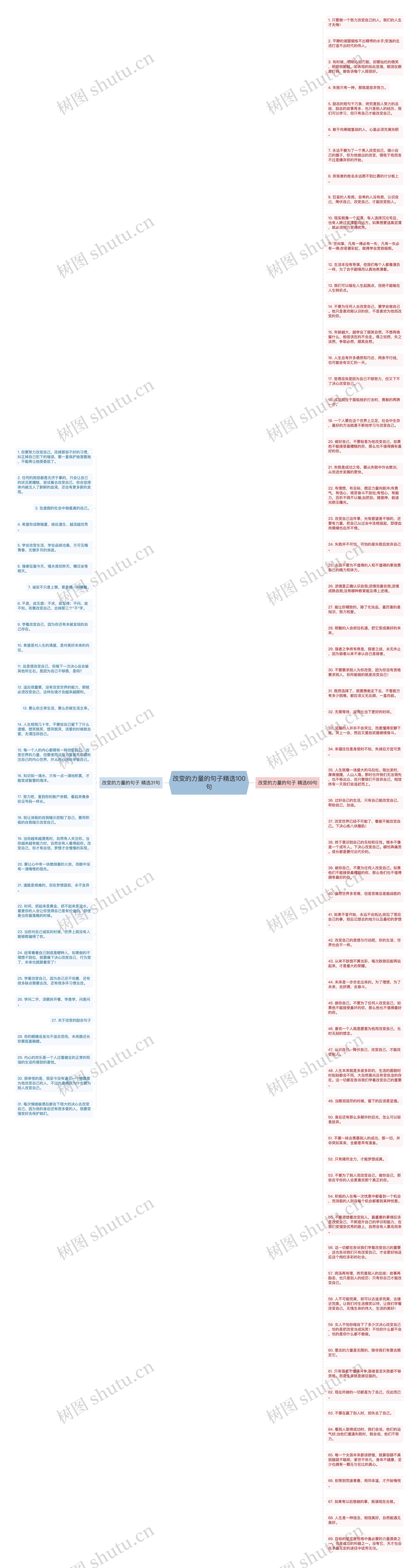 改变的力量的句子精选100句思维导图