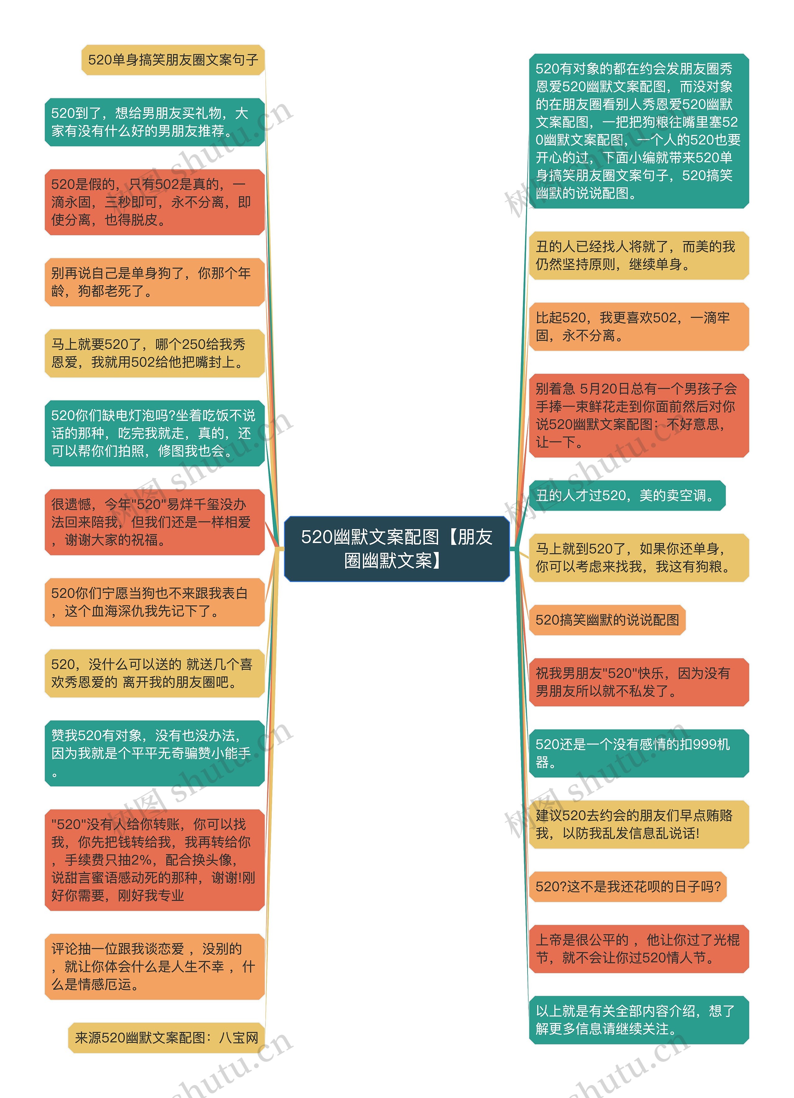 520幽默文案配图【朋友圈幽默文案】