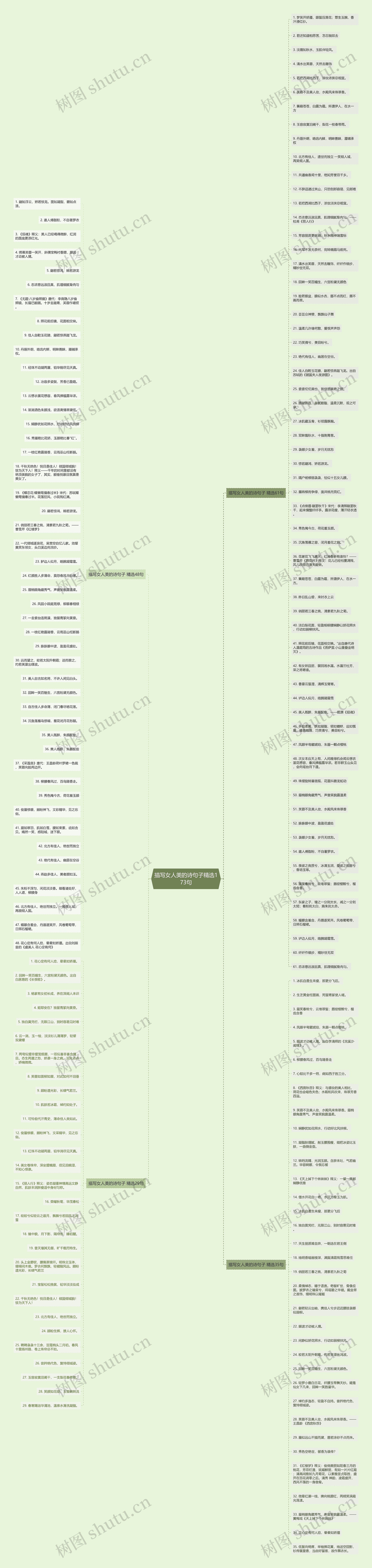 描写女人美的诗句子精选173句思维导图