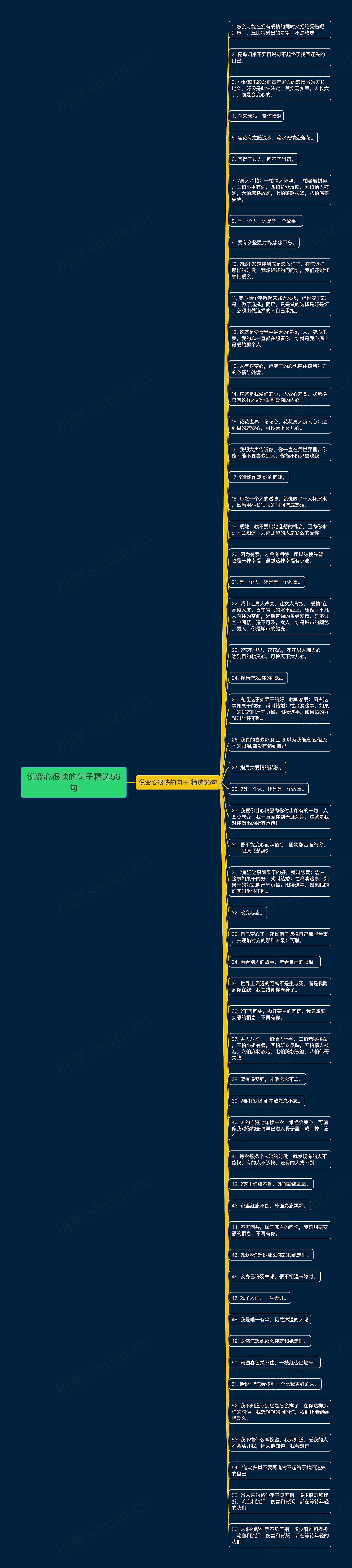 说变心很快的句子精选56句