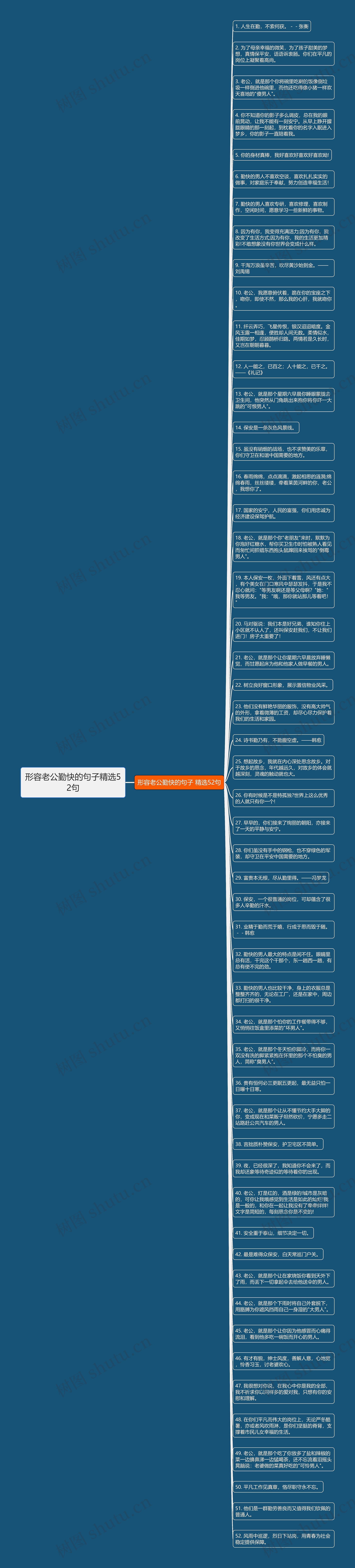 形容老公勤快的句子精选52句思维导图