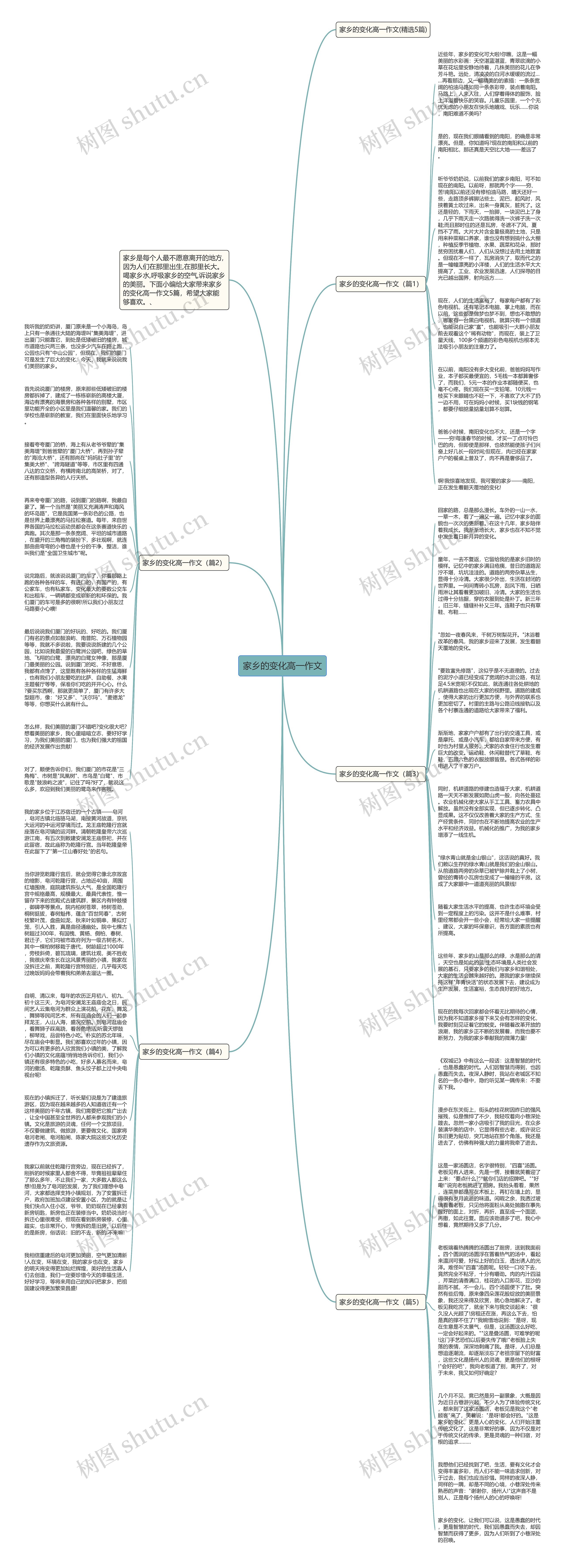 家乡的变化高一作文思维导图