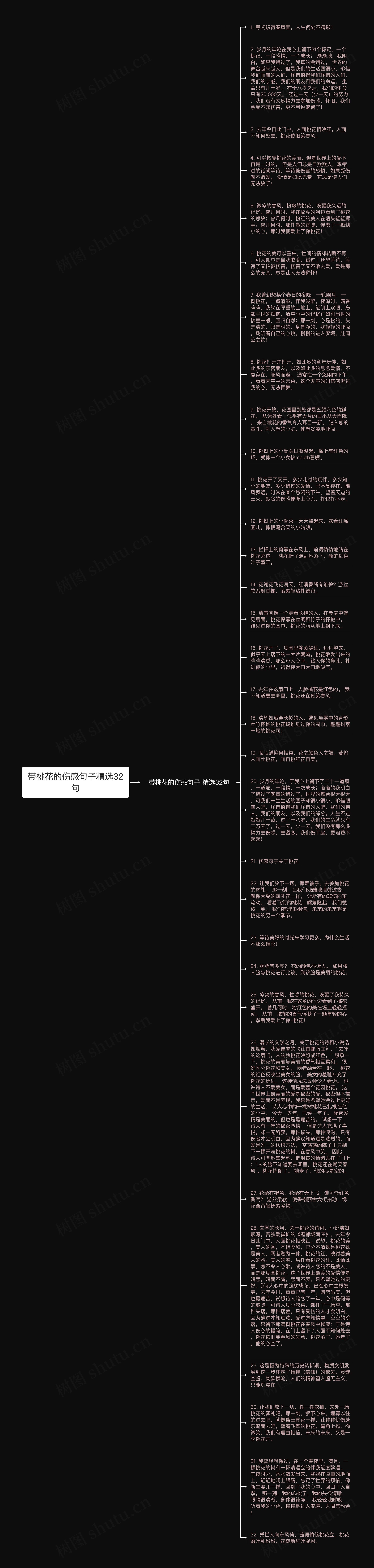 带桃花的伤感句子精选32句思维导图