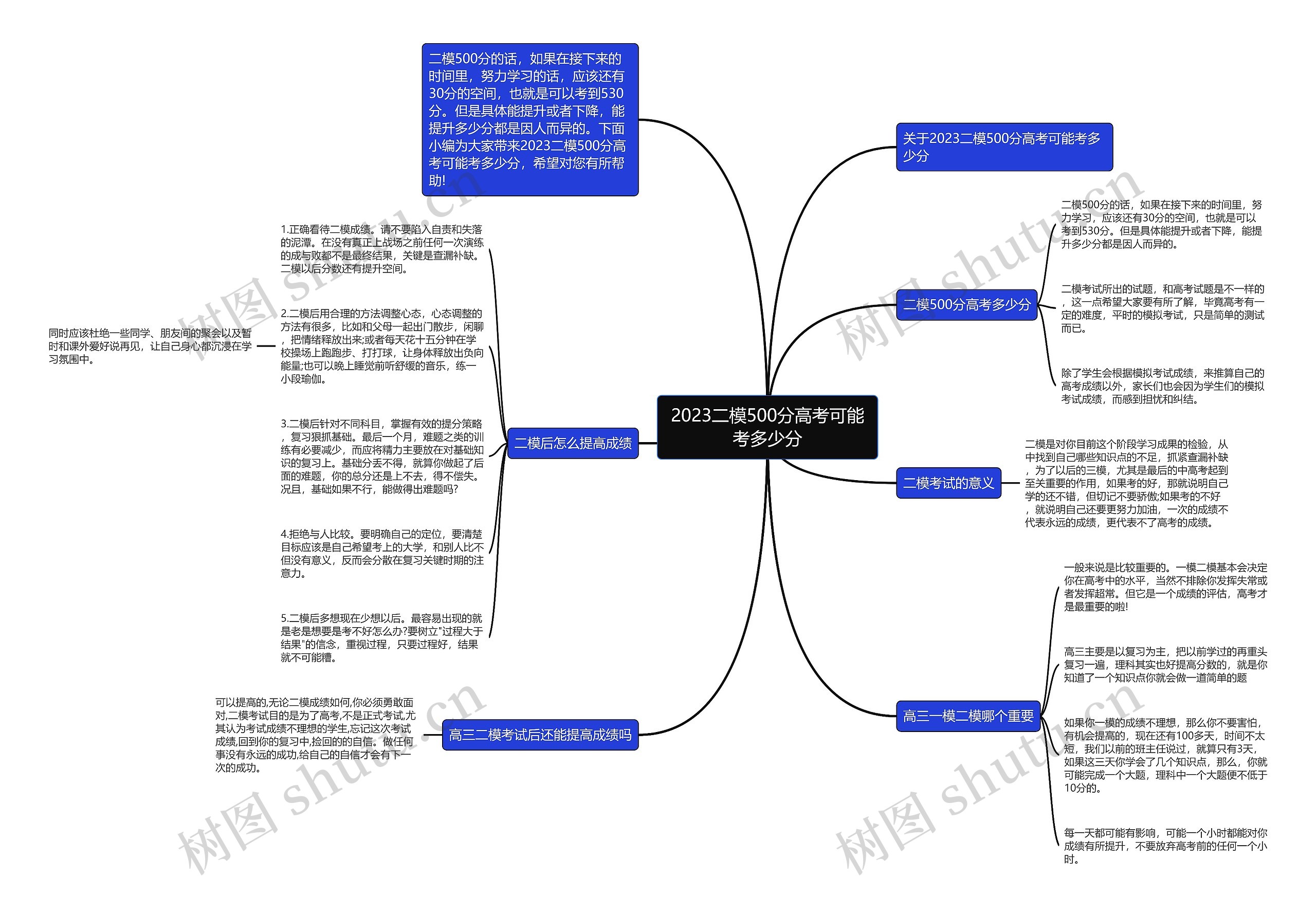 2023二模500分高考可能考多少分思维导图