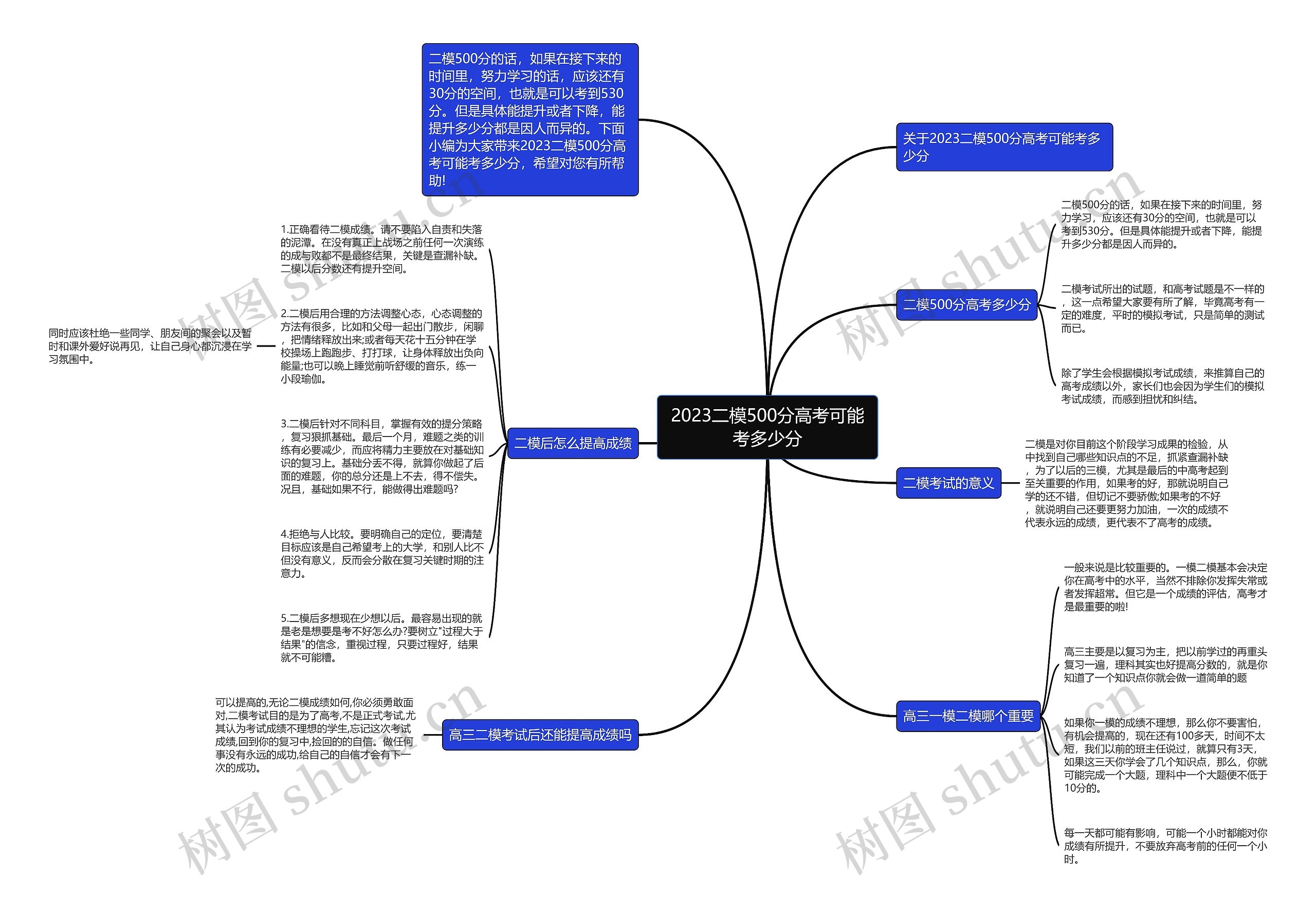 2023二模500分高考可能考多少分思维导图高清图 2023二模500分高考可能考多少分思维导图
