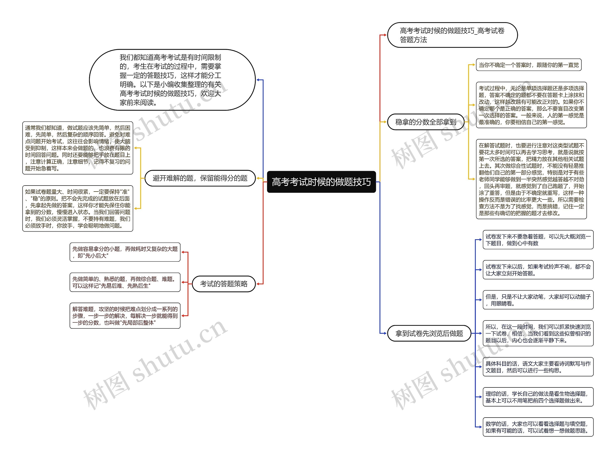 高考考试时候的做题技巧思维导图