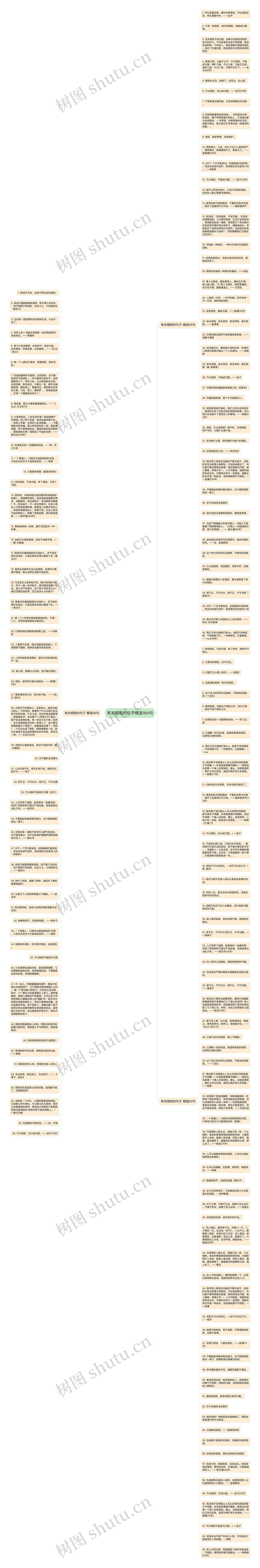 有关规矩的句子精选164句思维导图