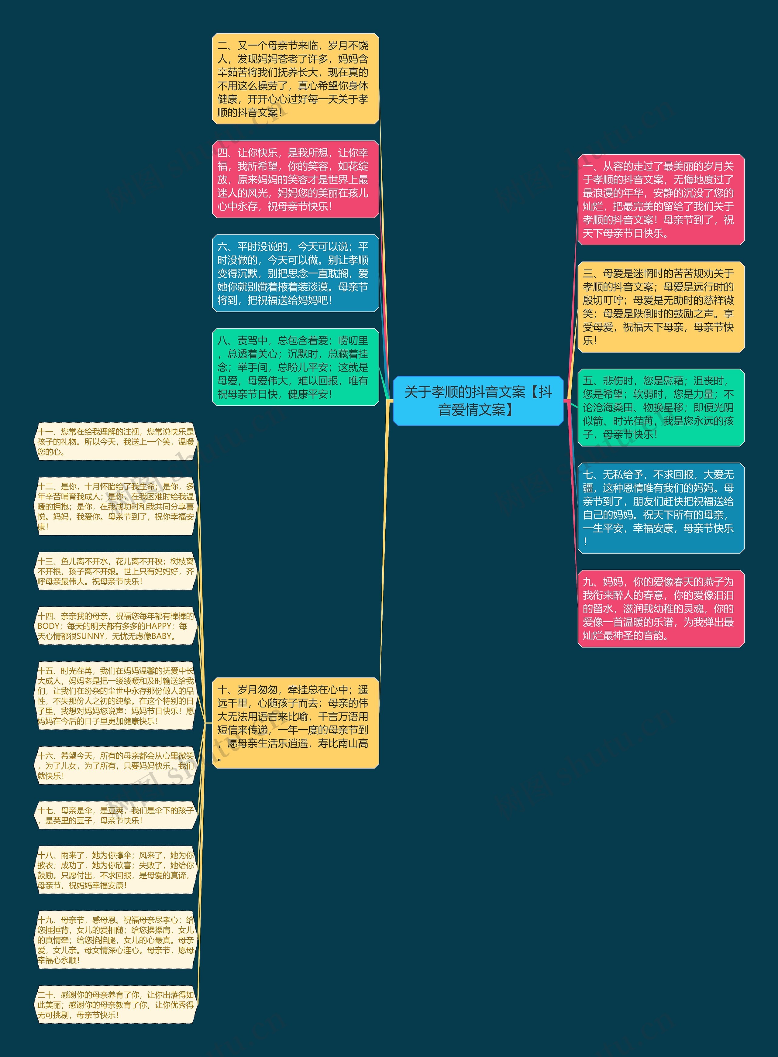 关于孝顺的抖音文案【抖音爱情文案】思维导图高清图 关于孝顺的抖音文案【抖音爱情文案】思维导图