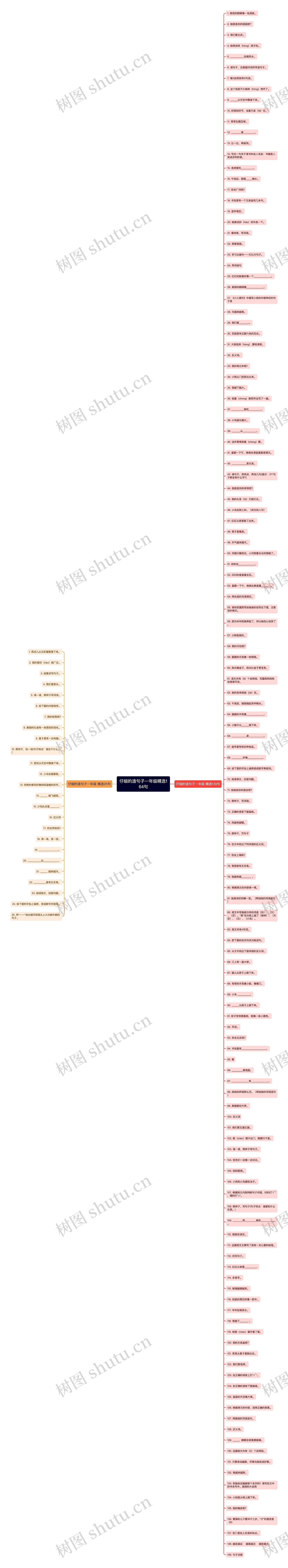 仔细的造句子一年级精选164句思维导图