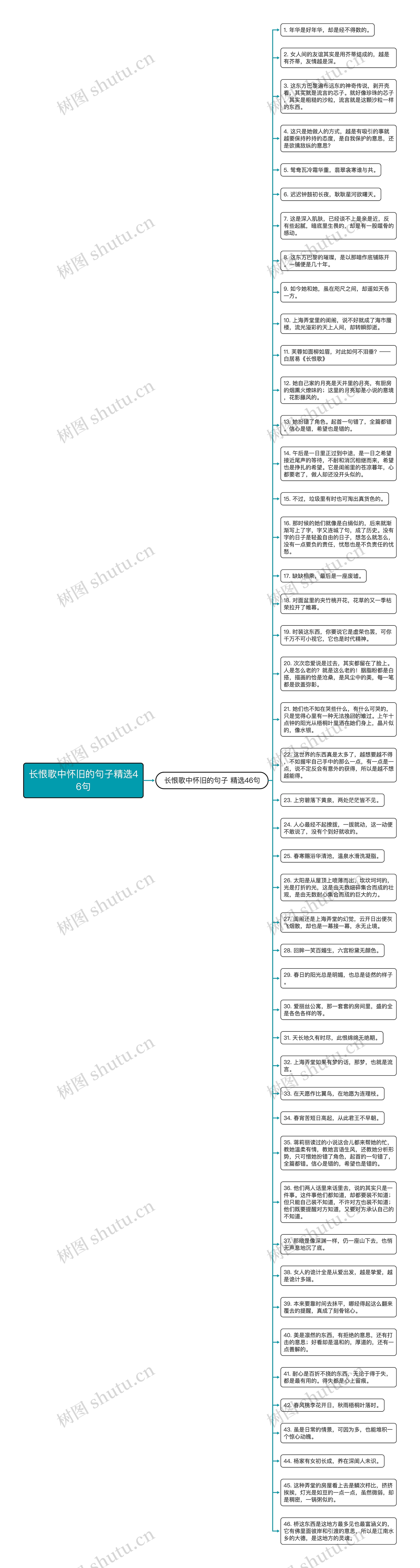 长恨歌中怀旧的句子精选46句
