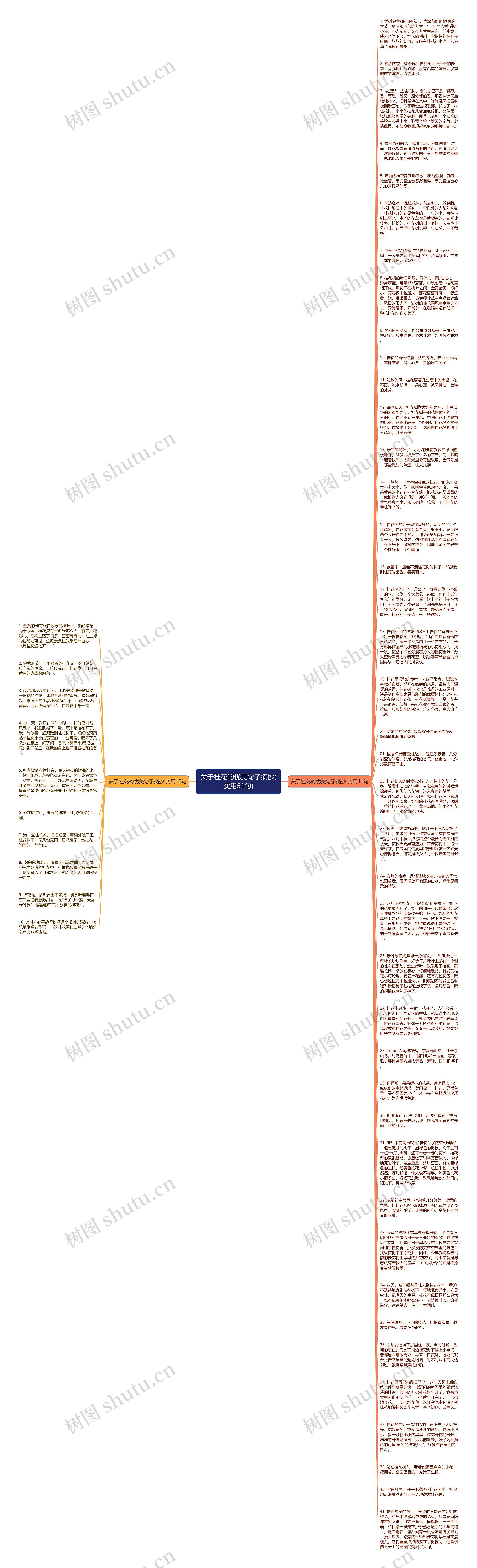关于桂花的优美句子摘抄(实用51句)思维导图