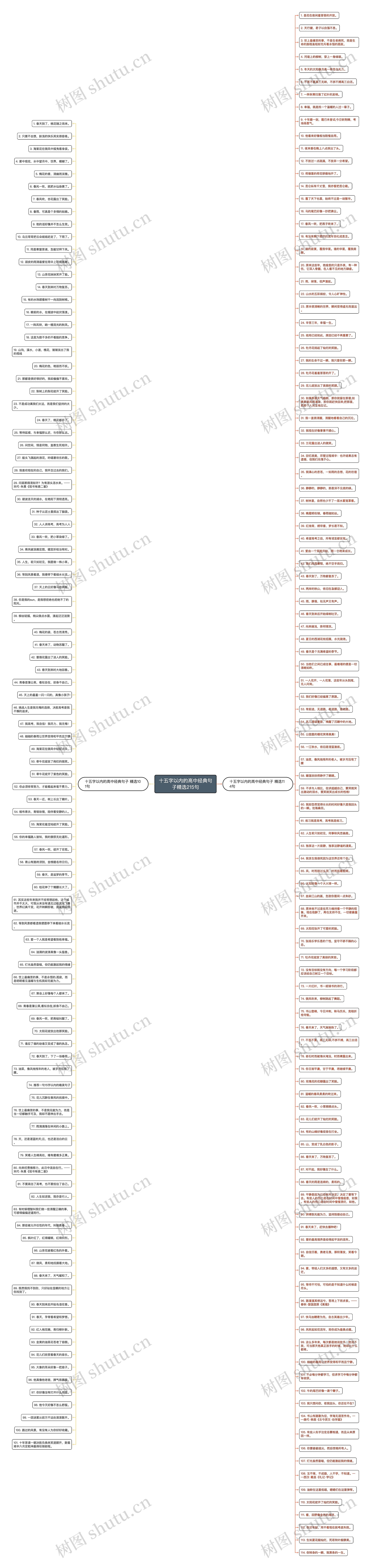 十五字以内的高中经典句子精选215句思维导图