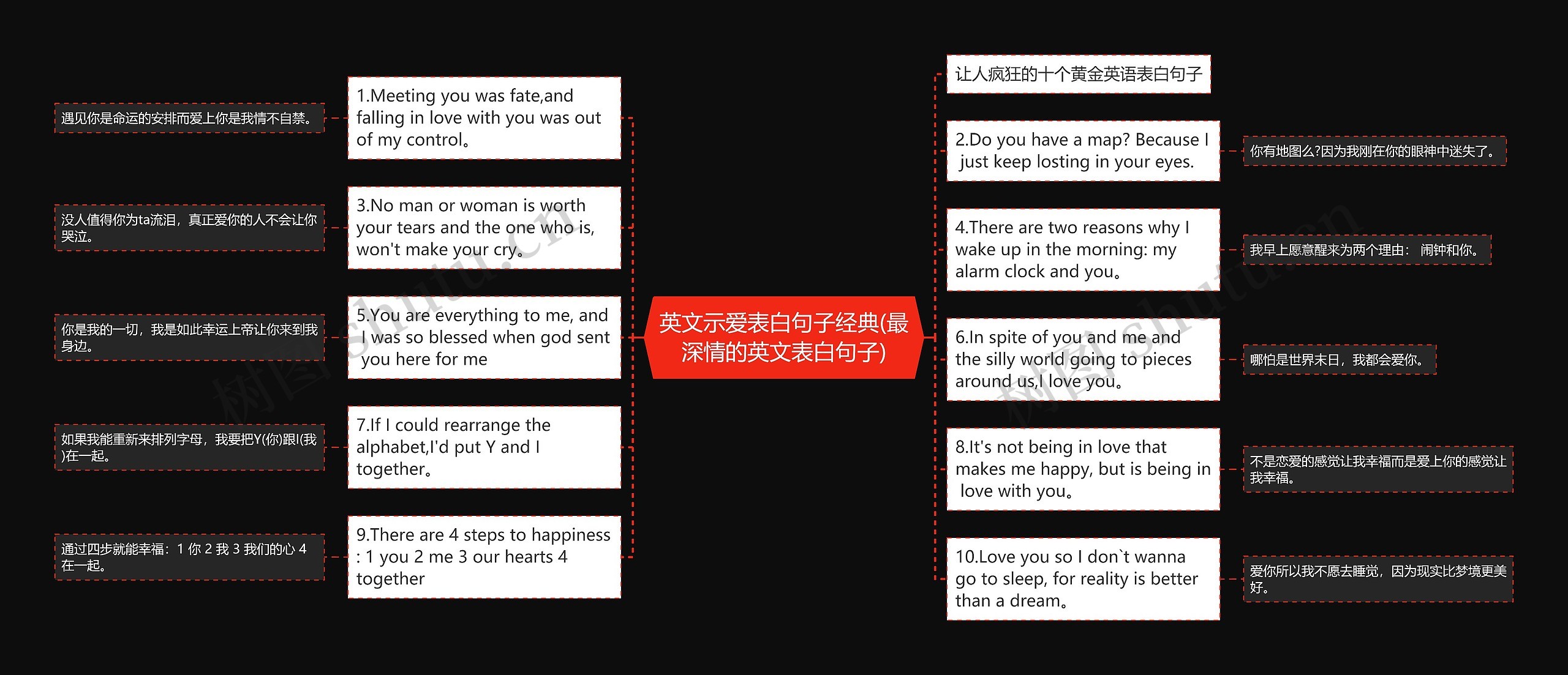 英文示爱表白句子经典(最深情的英文表白句子)