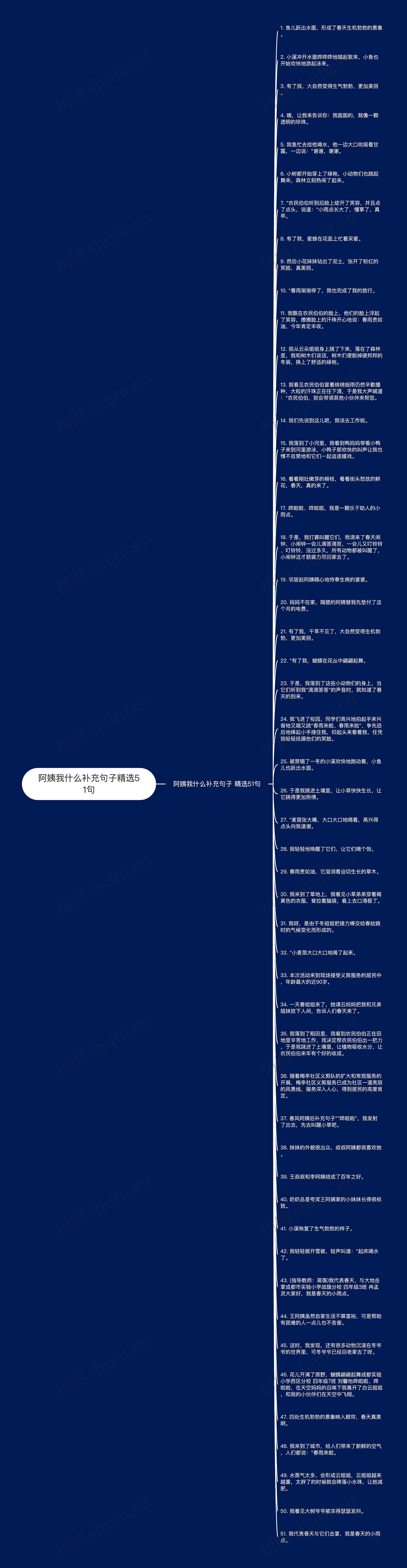 阿姨我什么补充句子精选51句思维导图高清图 阿姨我什么补充句子精选51句思维导图
