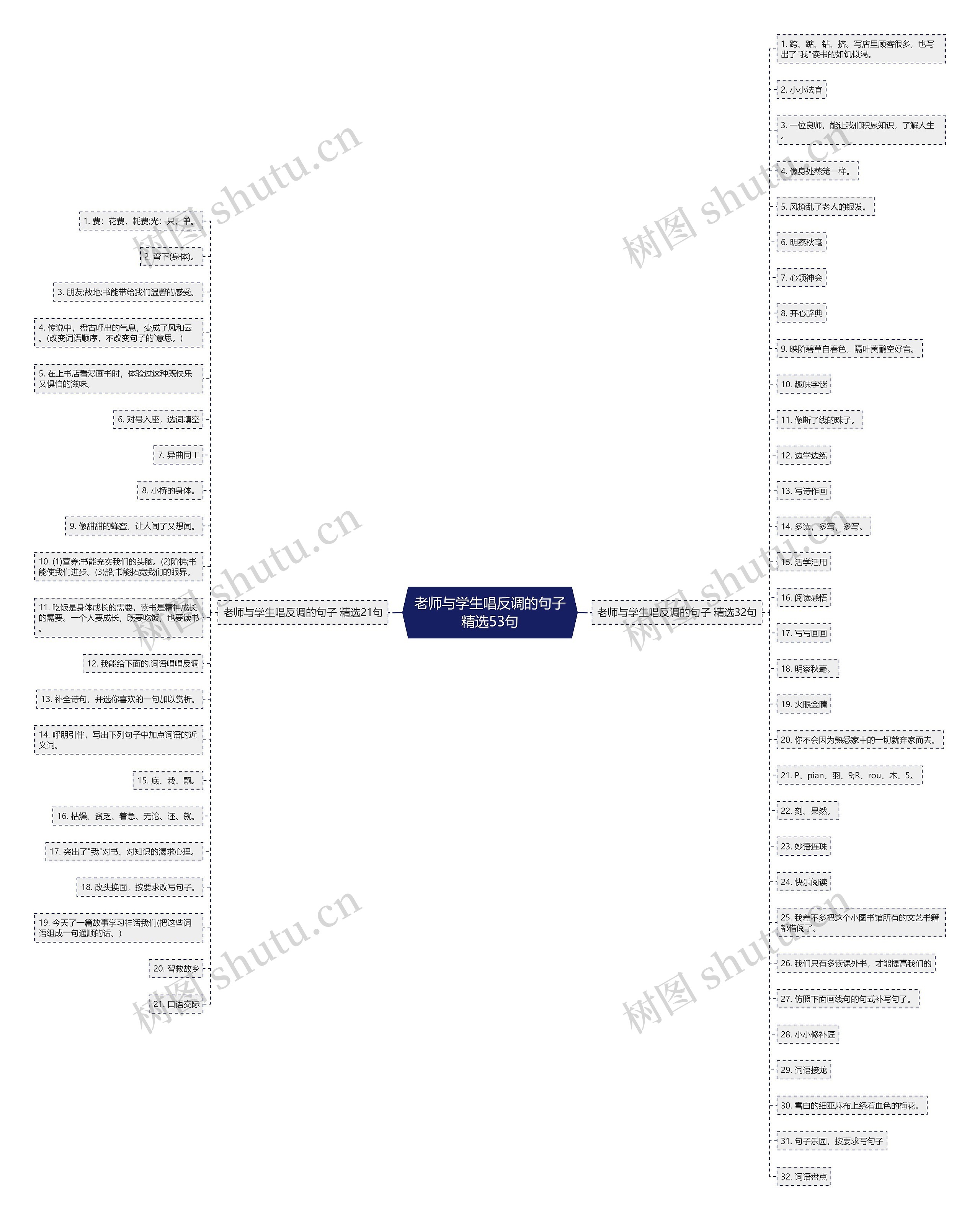 老师与学生唱反调的句子精选53句思维导图