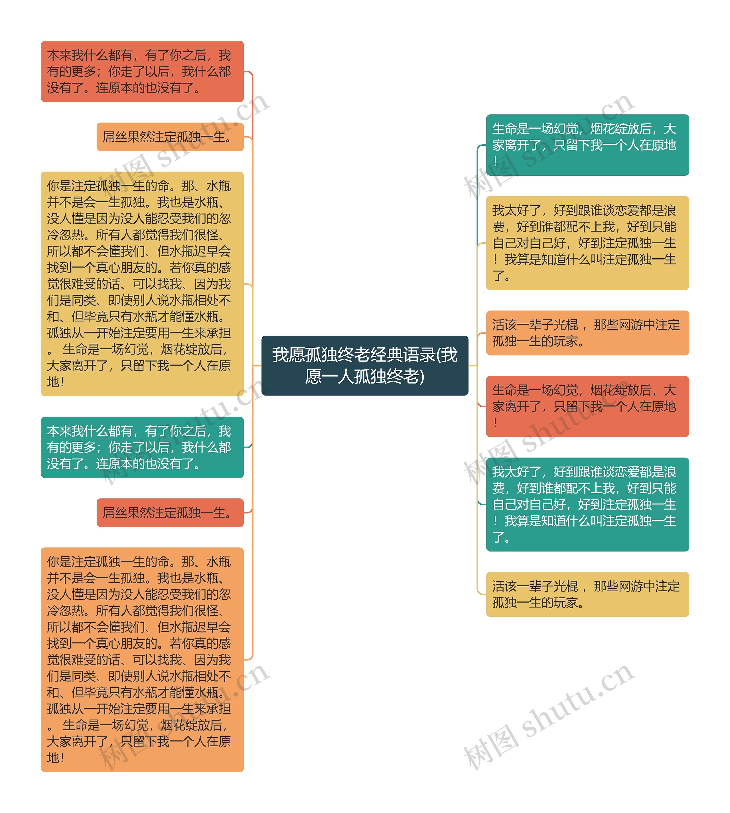 我愿孤独终老经典语录(我愿一人孤独终老)思维导图