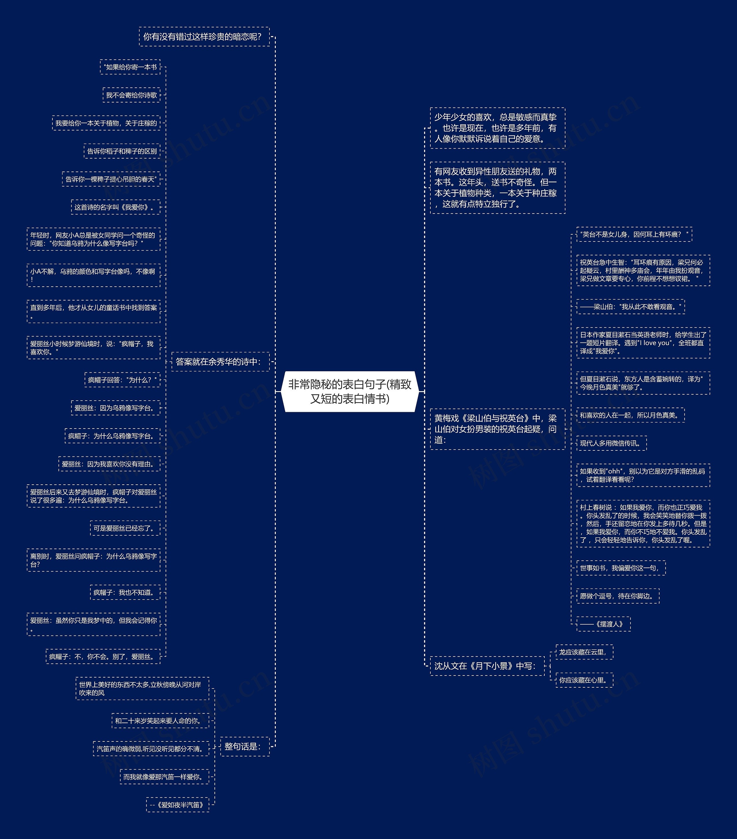 非常隐秘的表白句子(精致又短的表白情书)思维导图