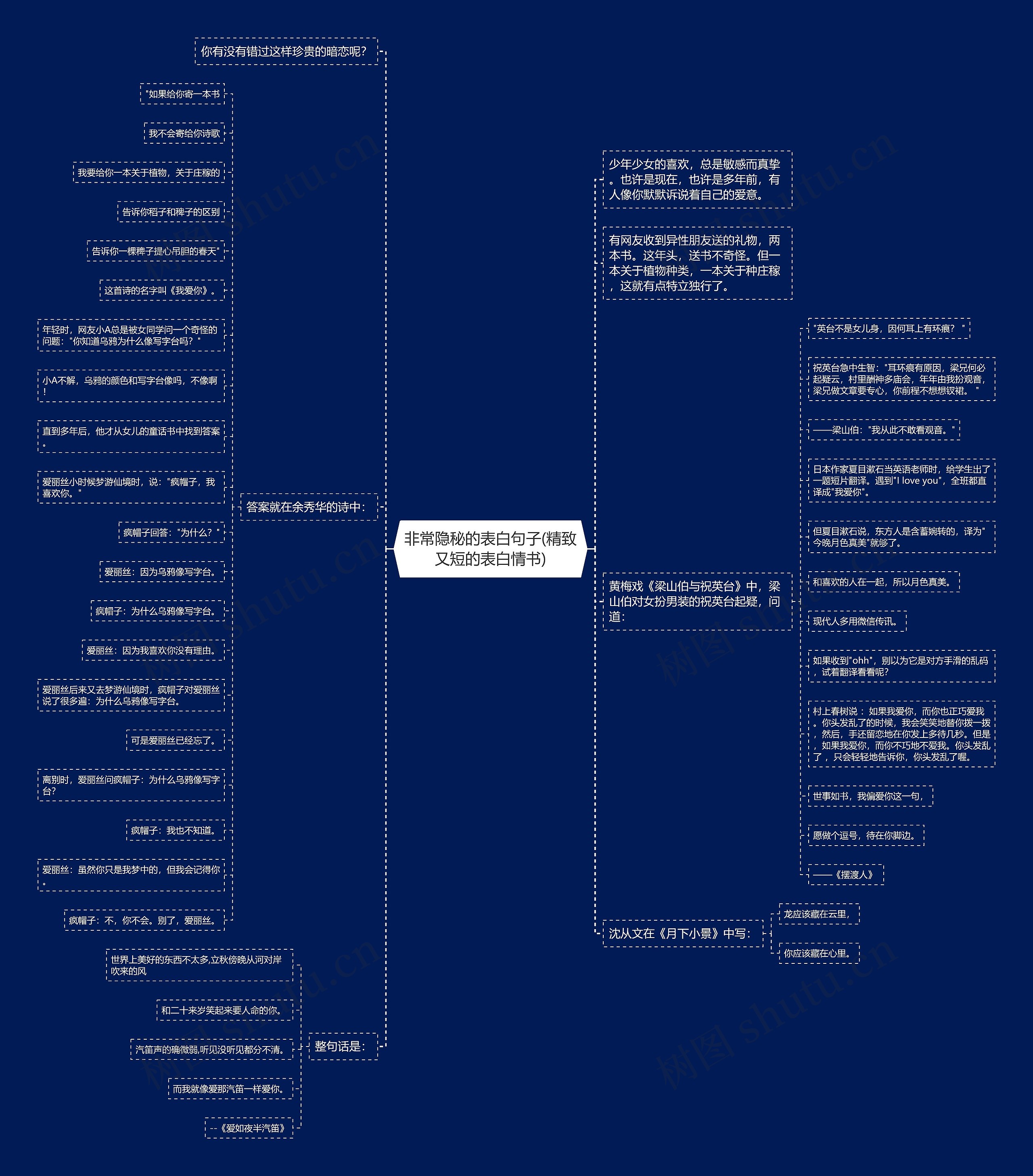 非常隐秘的表白句子(精致又短的表白情书) 非常隐秘的表白句子(精致又短的表白情书)