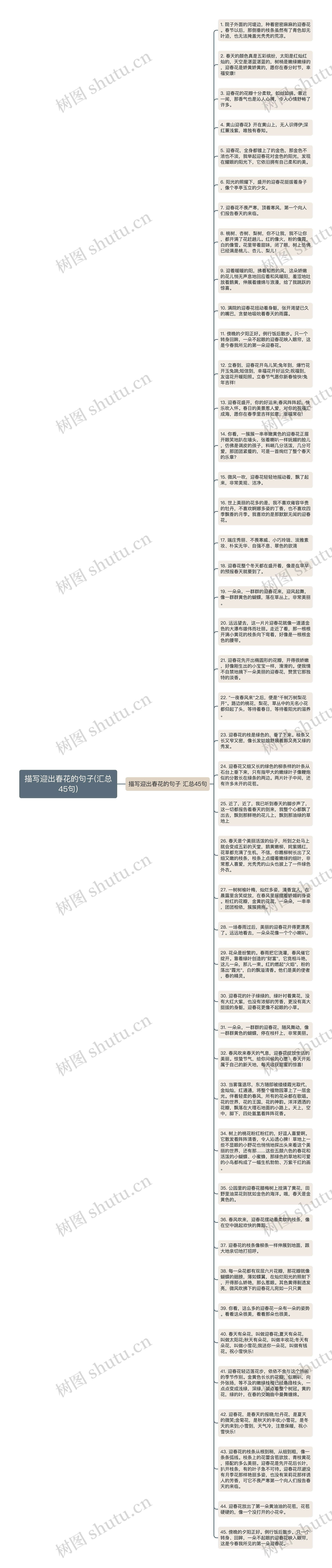 描写迎出春花的句子(汇总45句)