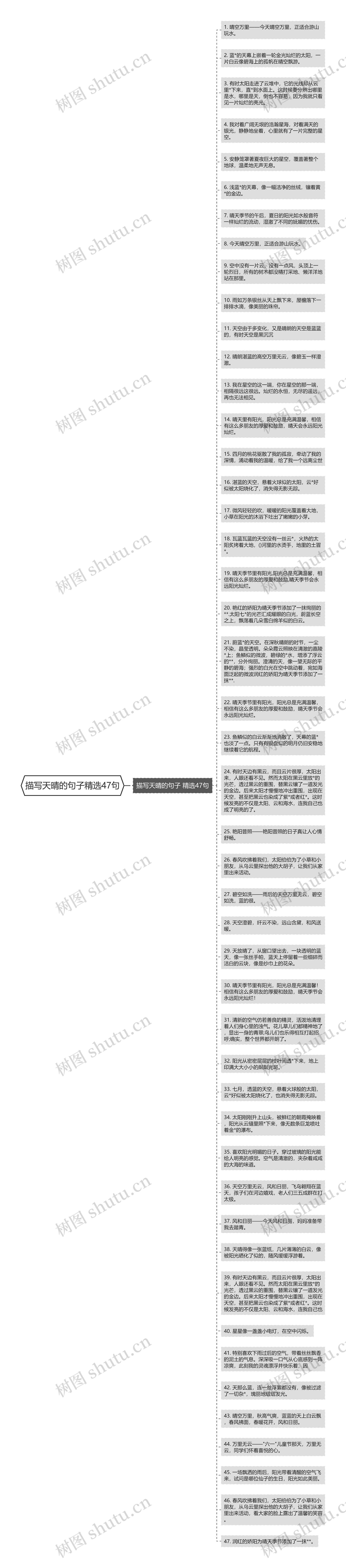 描写天晴的句子精选47句思维导图