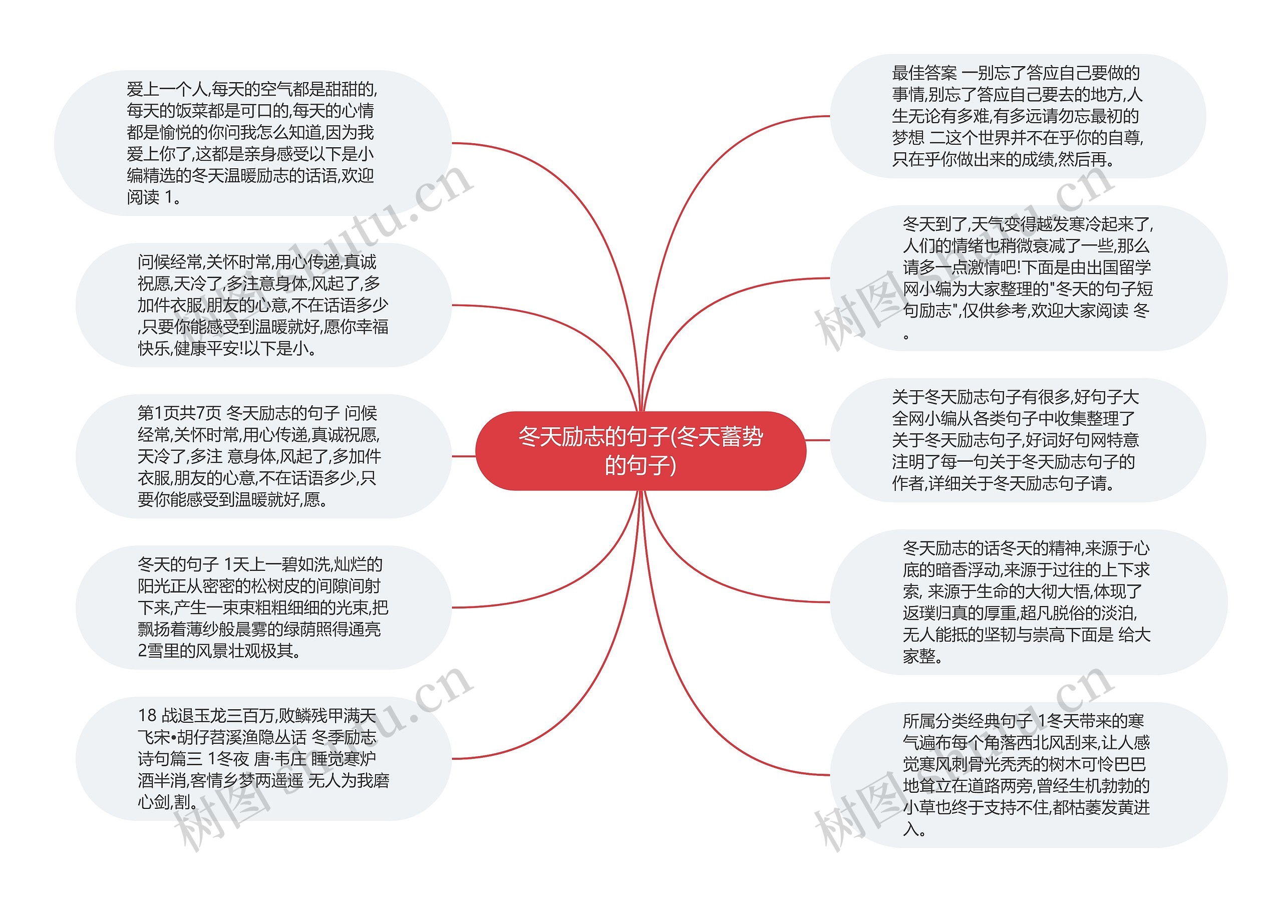 冬天励志的句子(冬天蓄势的句子)思维导图高清图 冬天励志的句子(冬天蓄势的句子)思维导图