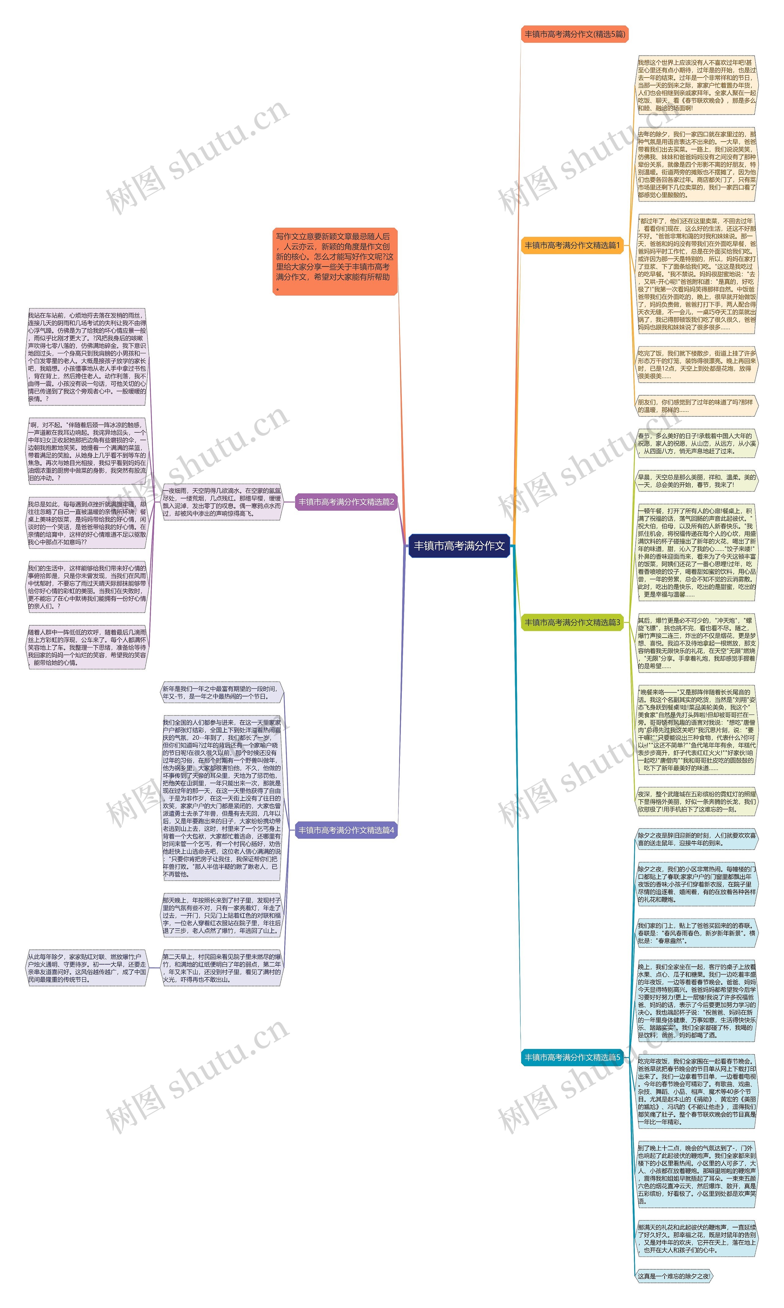 丰镇市高考满分作文思维导图