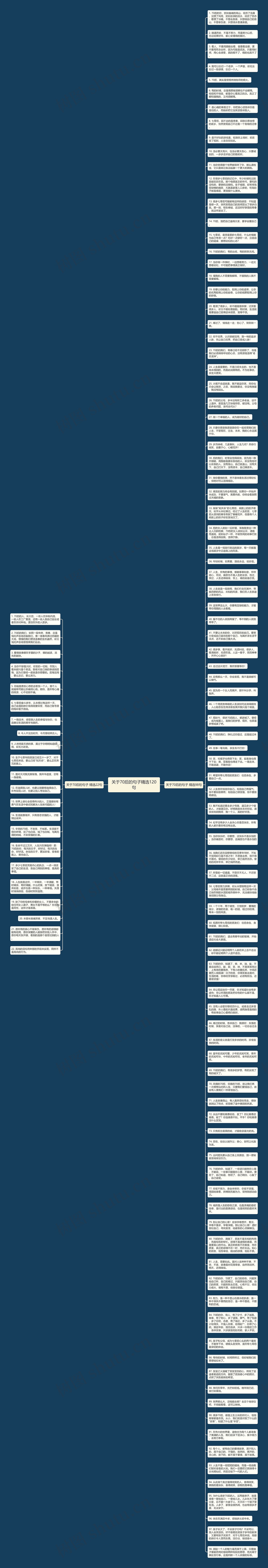 关于70后的句子精选120句思维导图
