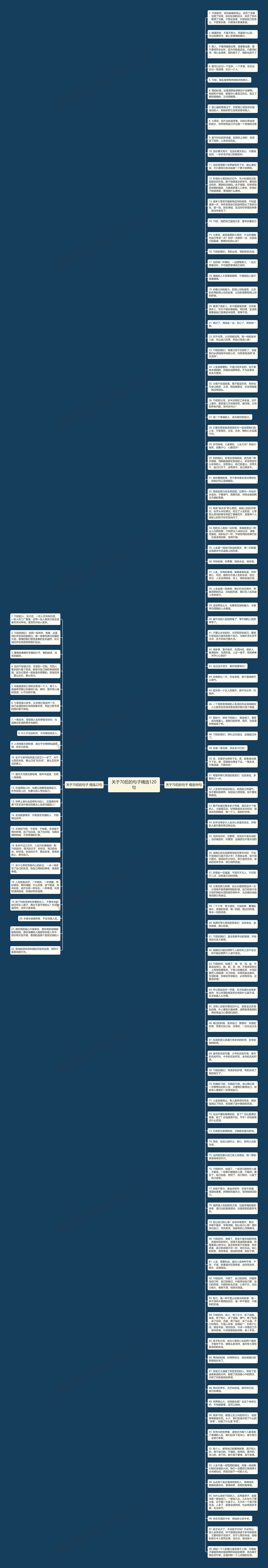 关于70后的句子精选120句思维导图高清图 关于70后的句子精选120句思维导图