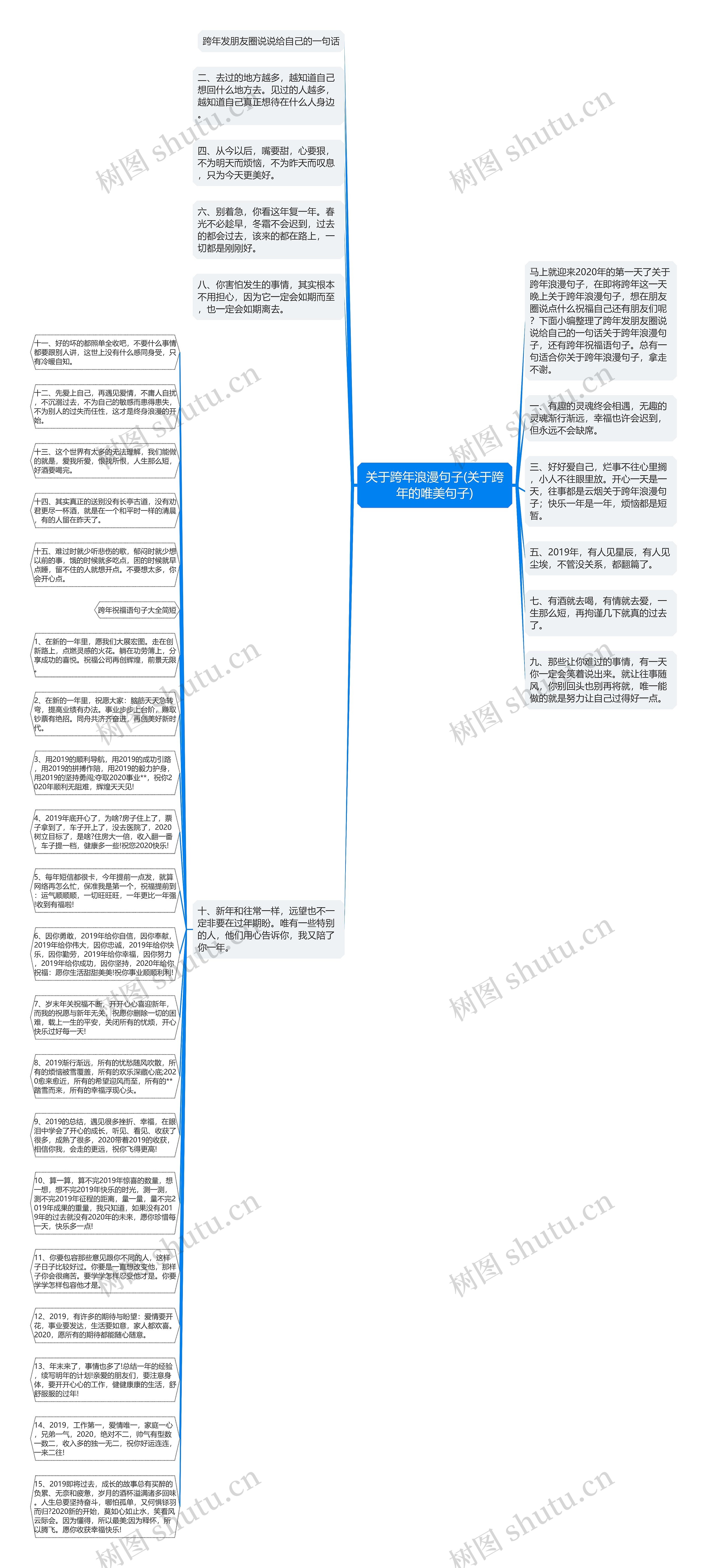 关于跨年浪漫句子(关于跨年的唯美句子)思维导图